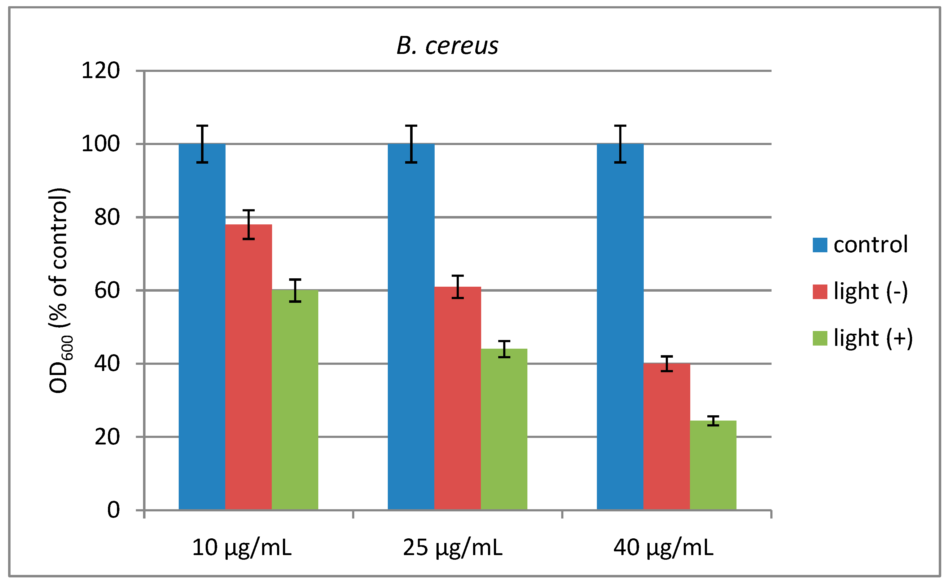 Molecules 29 01960 g007a