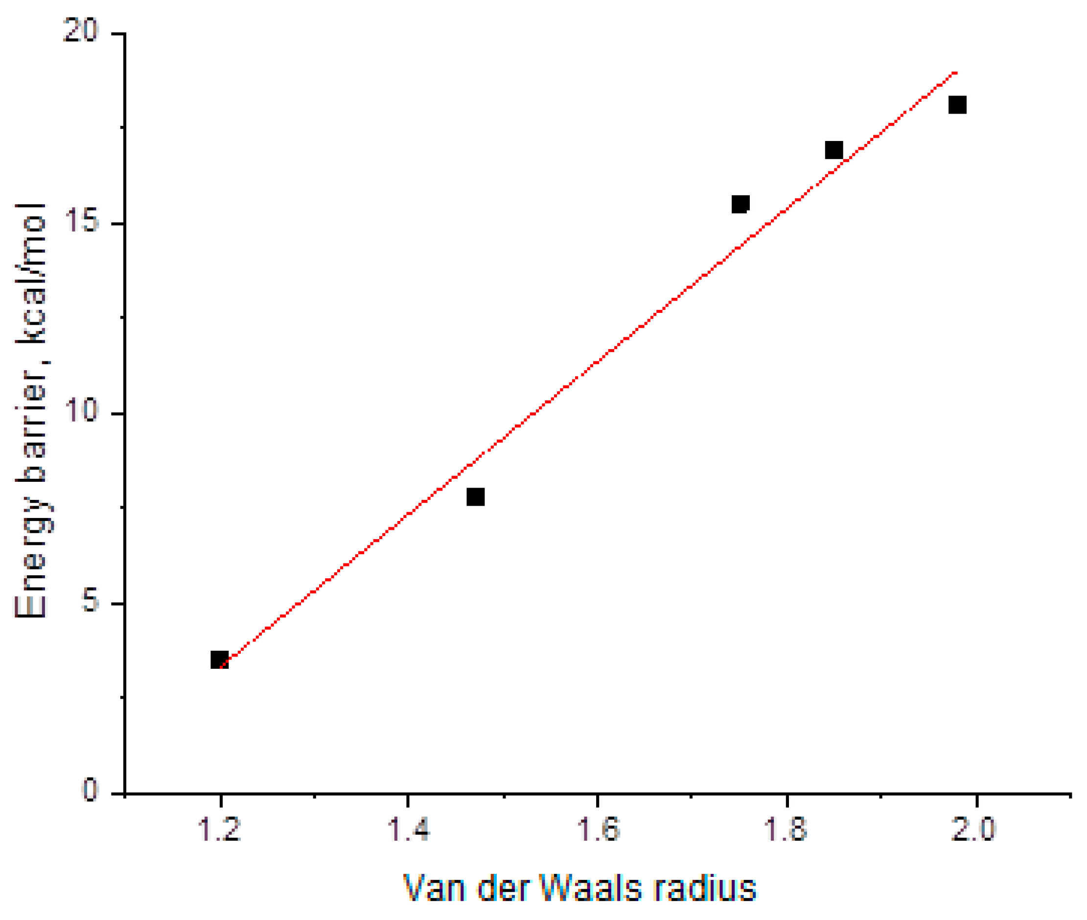 Molecules 29 01962 g007