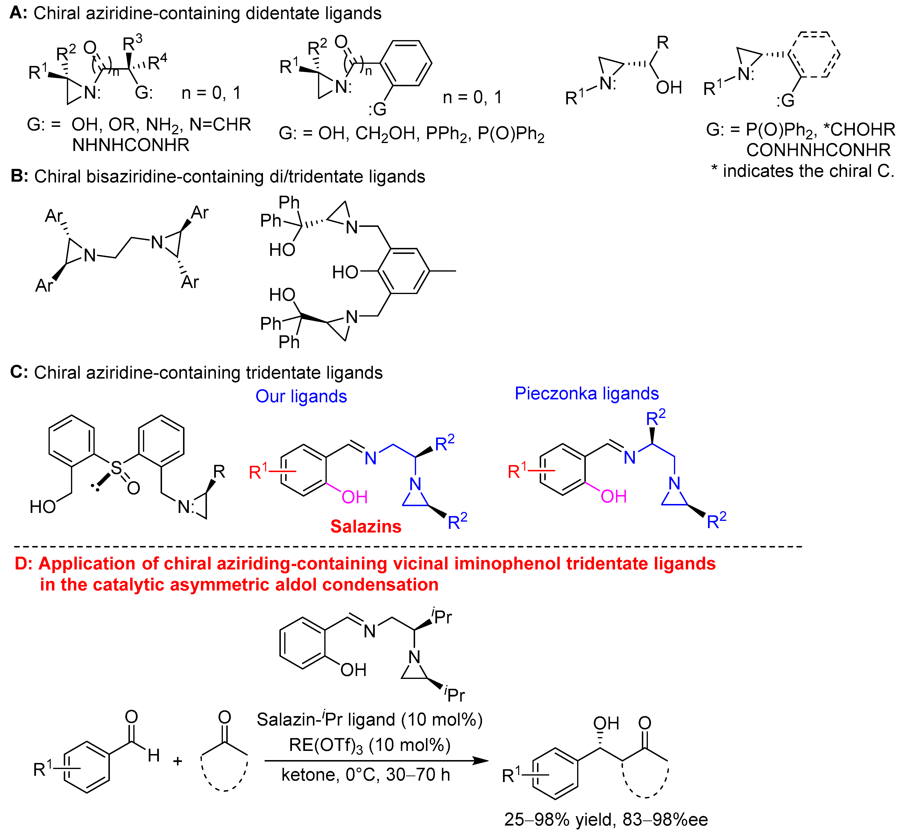 Molecules 29 01963 sch001 Molecules 29 01963 sch001
