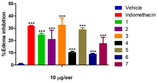 Molecules | Free Full-Text | In Silico Analysis: Anti-Inflammatory and ...