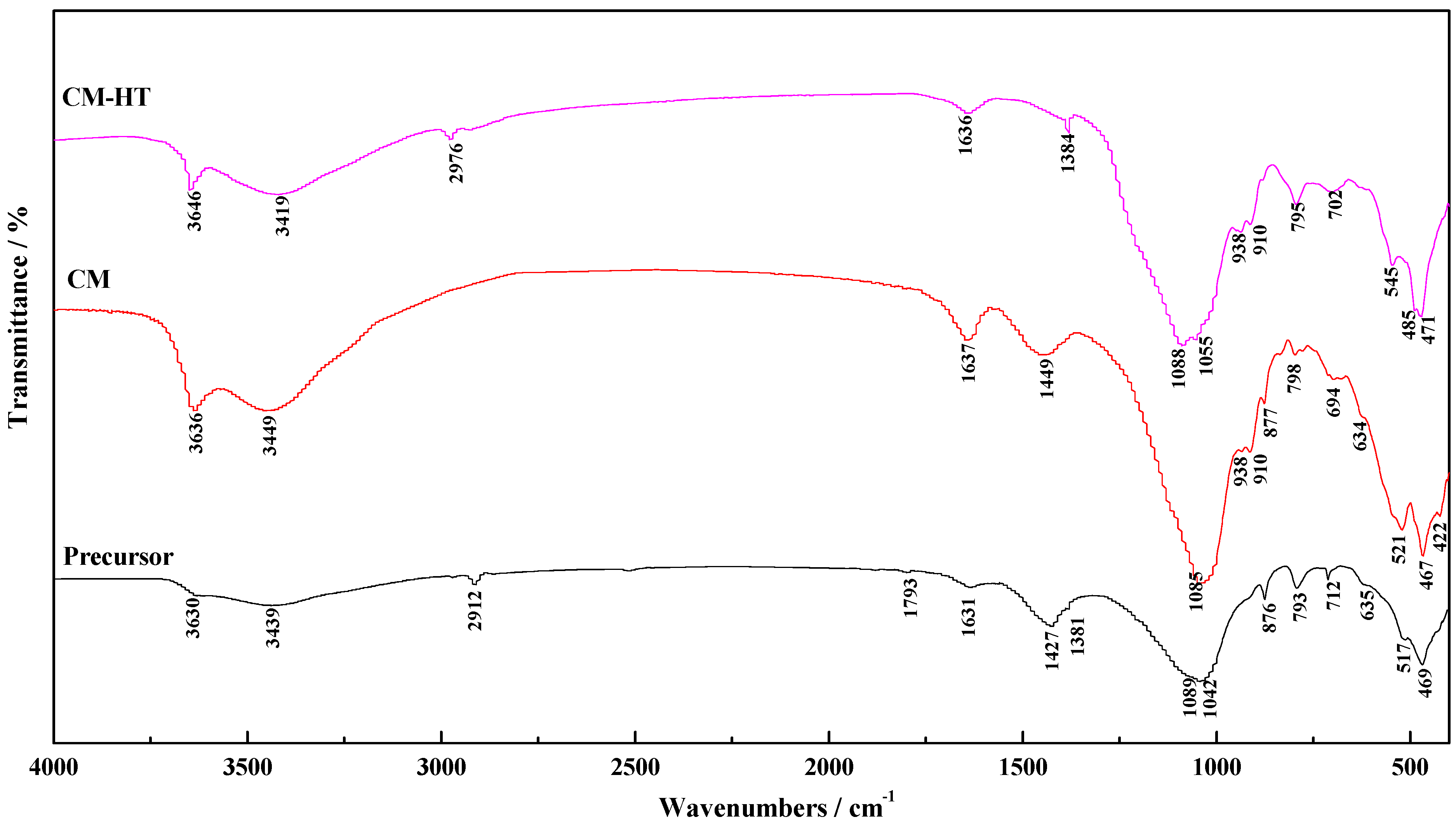 Molecules 29 01974 g014