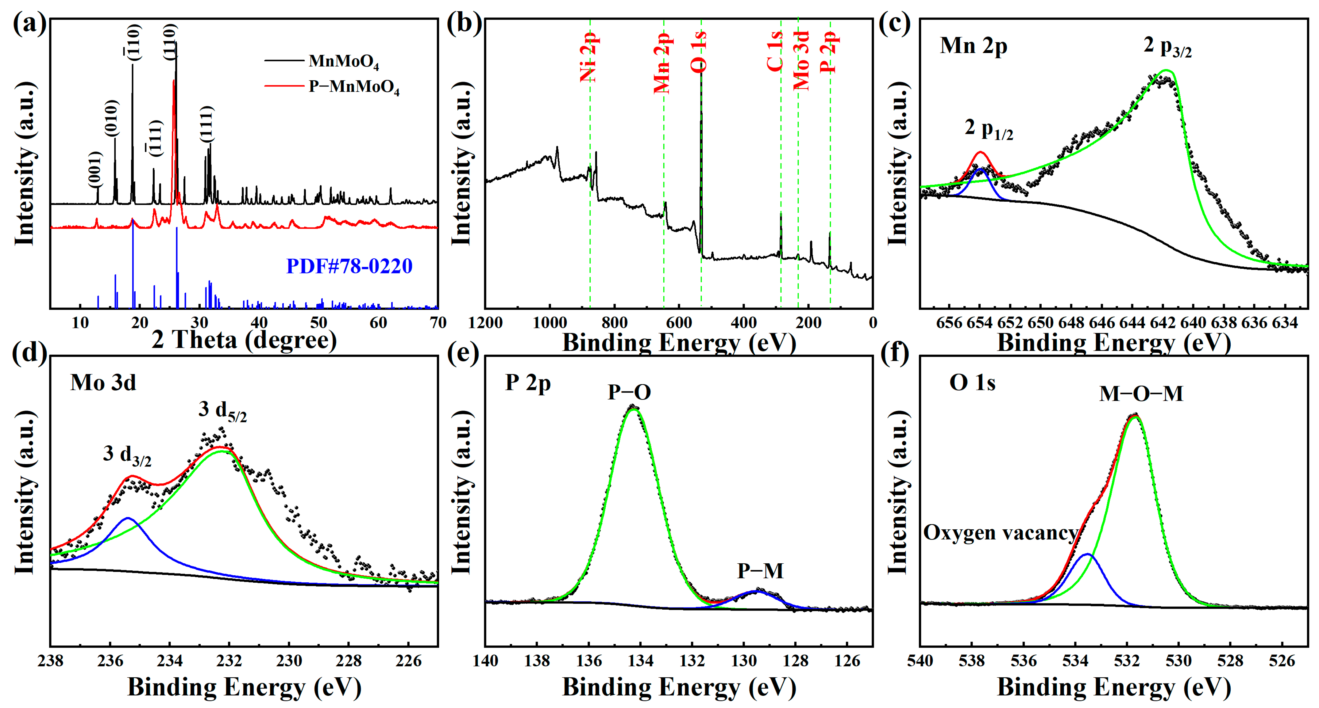 Molecules 29 01988 g003