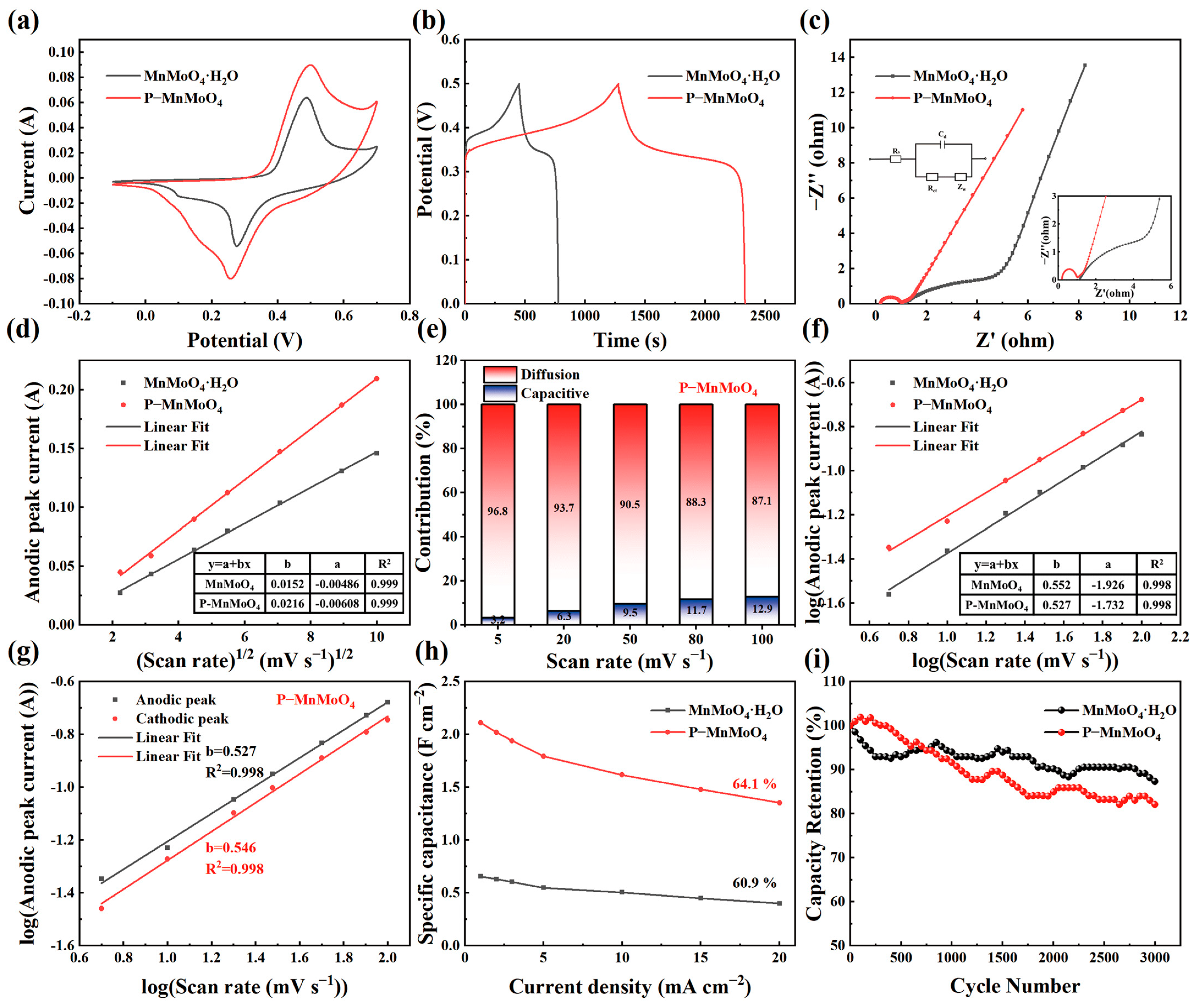 Molecules 29 01988 g005