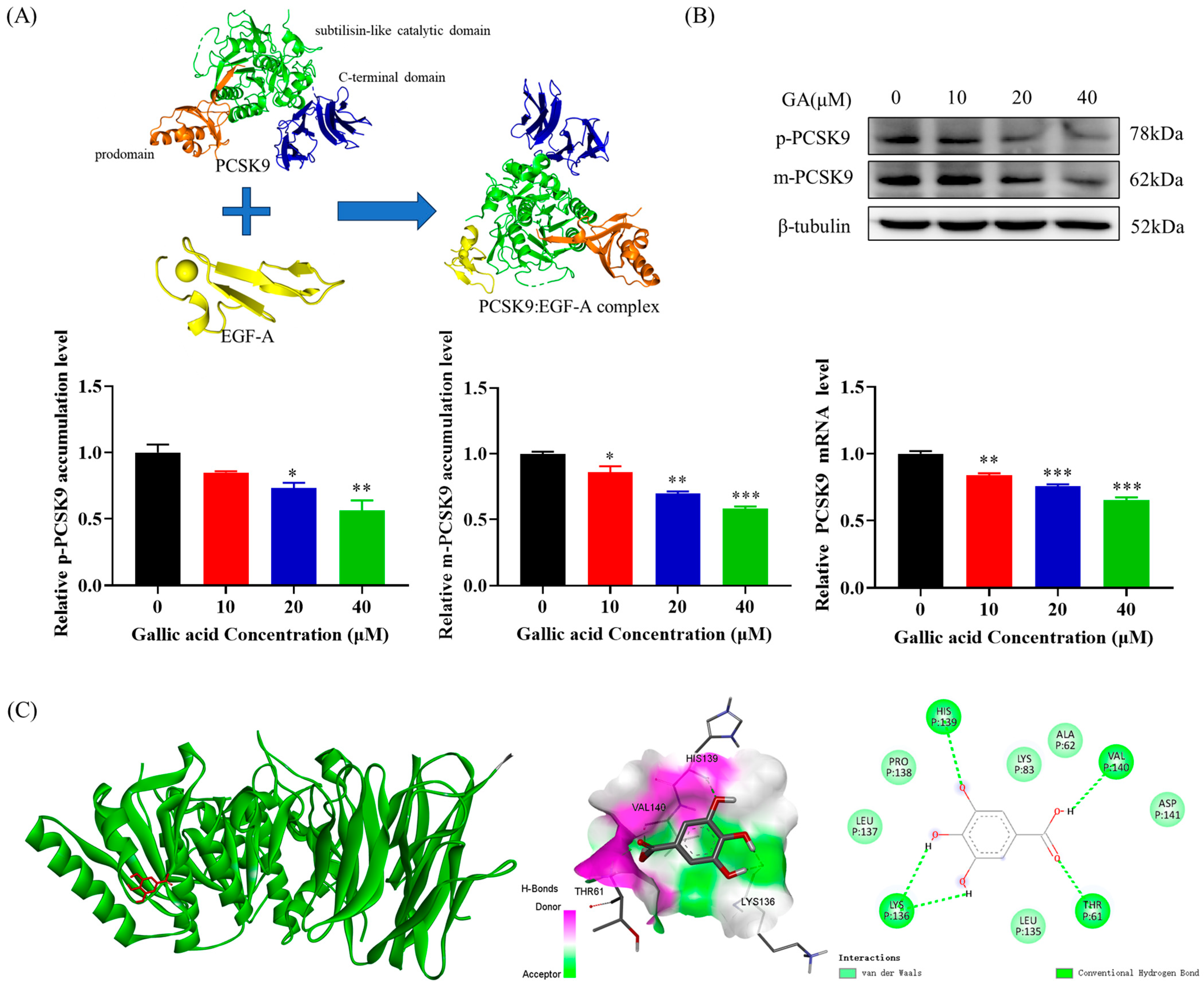 Molecules 29 01999 g003
