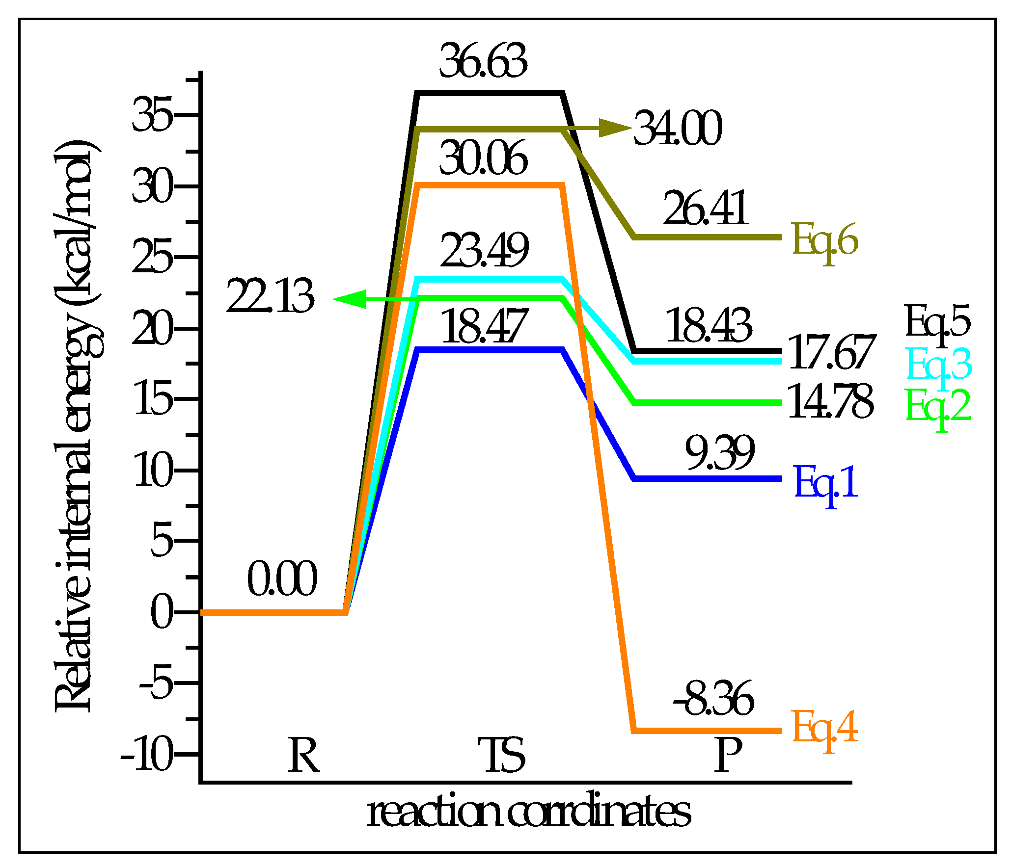 Molecules 29 02000 g004