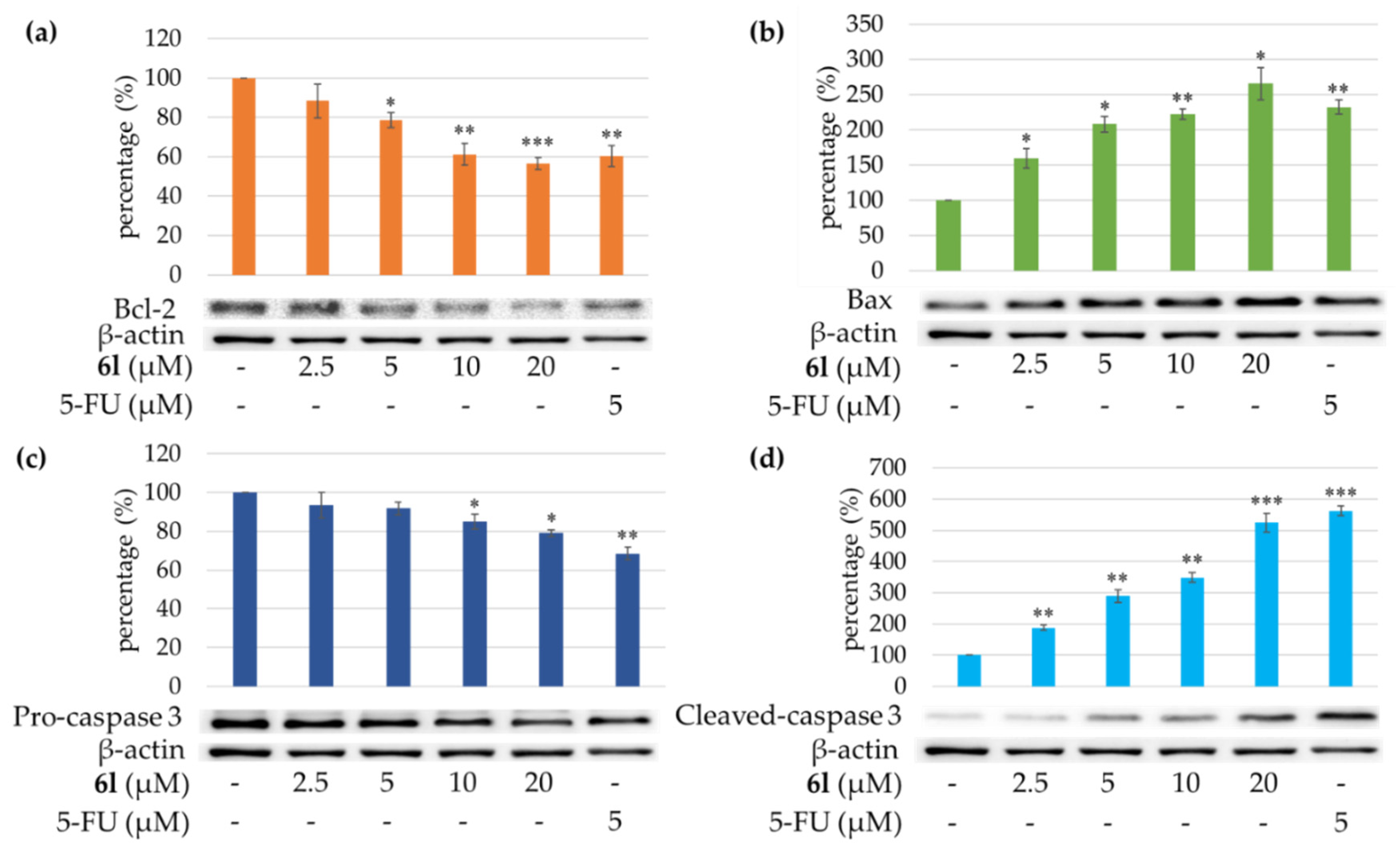 Molecules 29 02041 g003