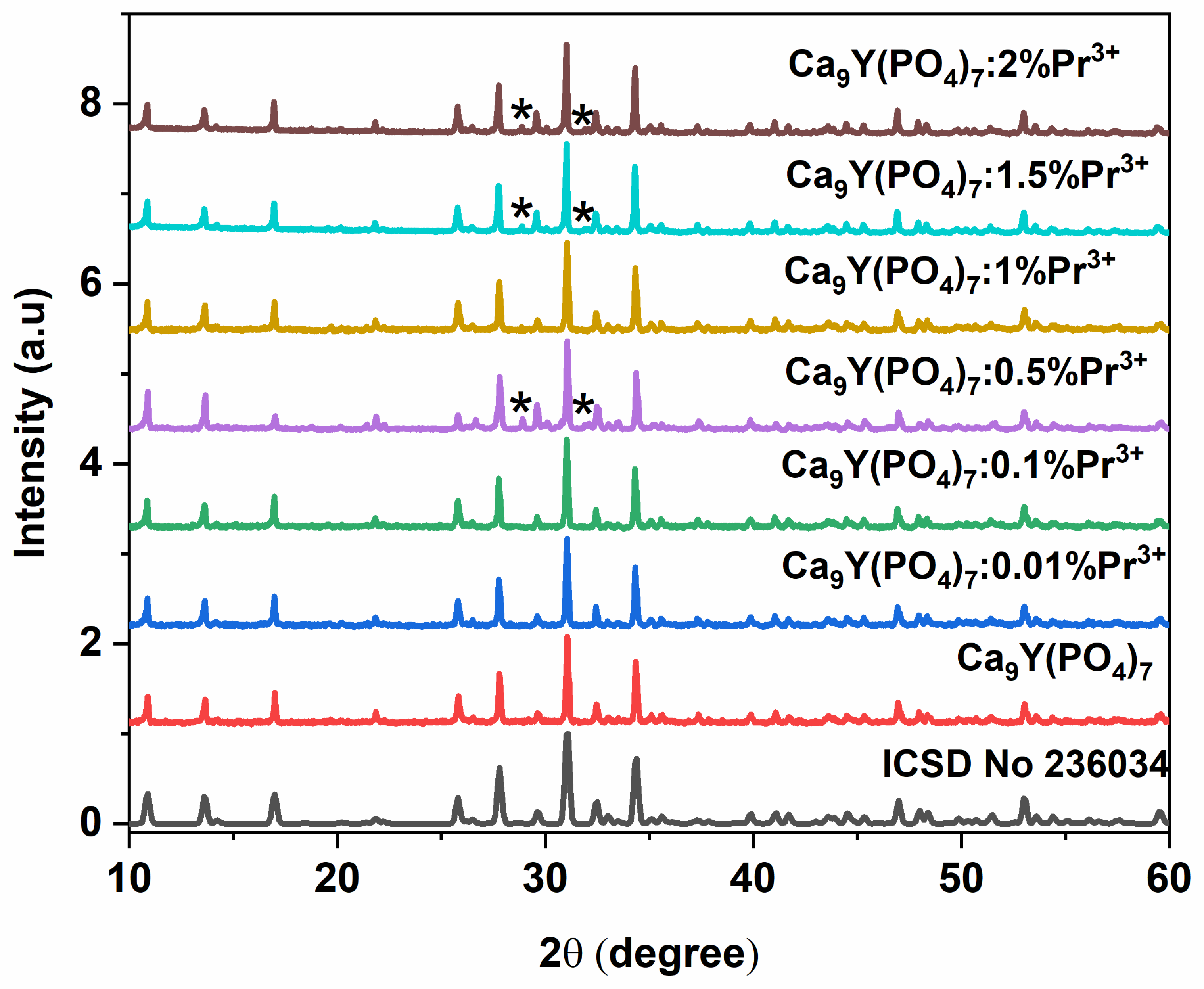 Molecules 29 02084 g002