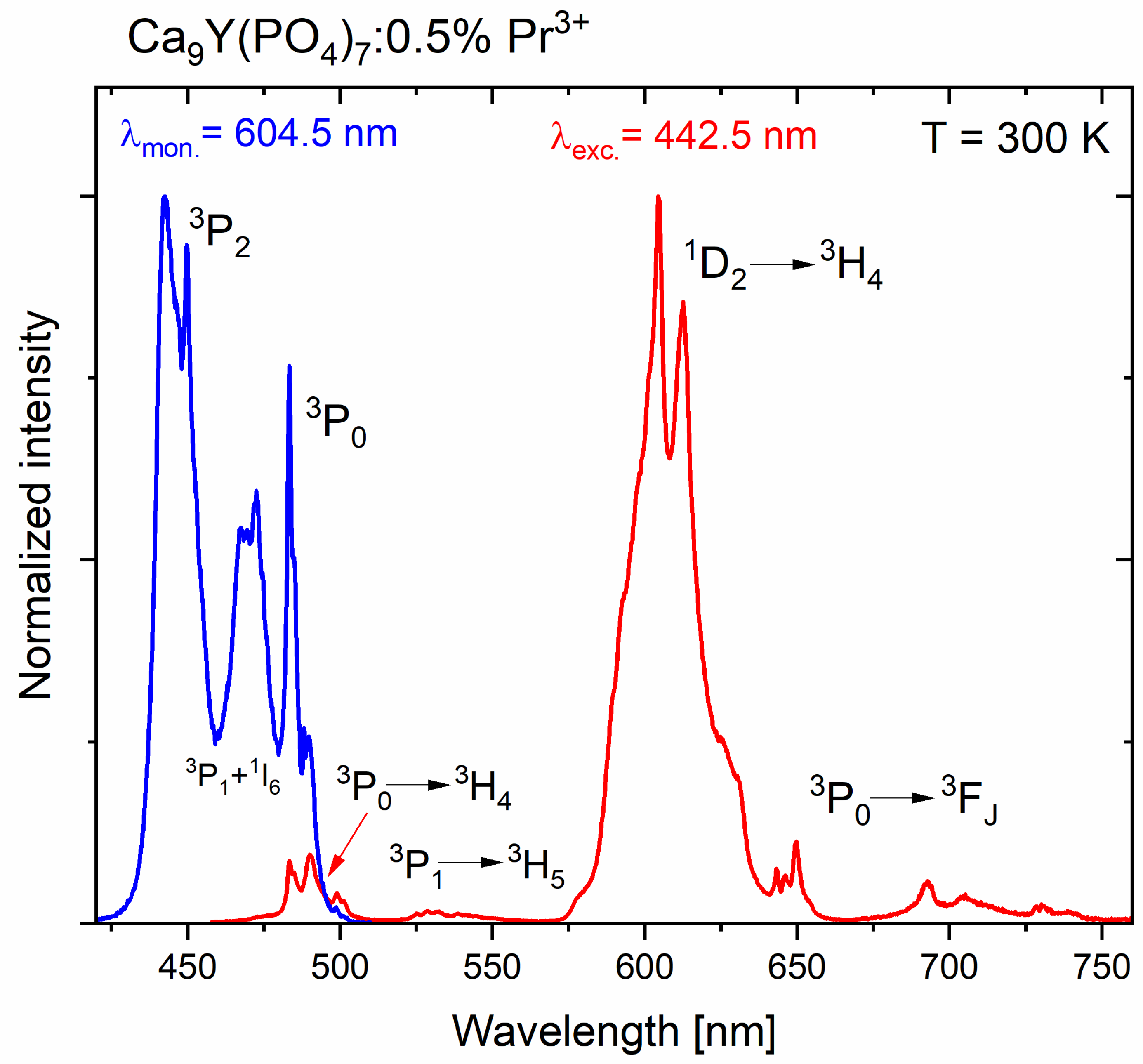 Molecules 29 02084 g008