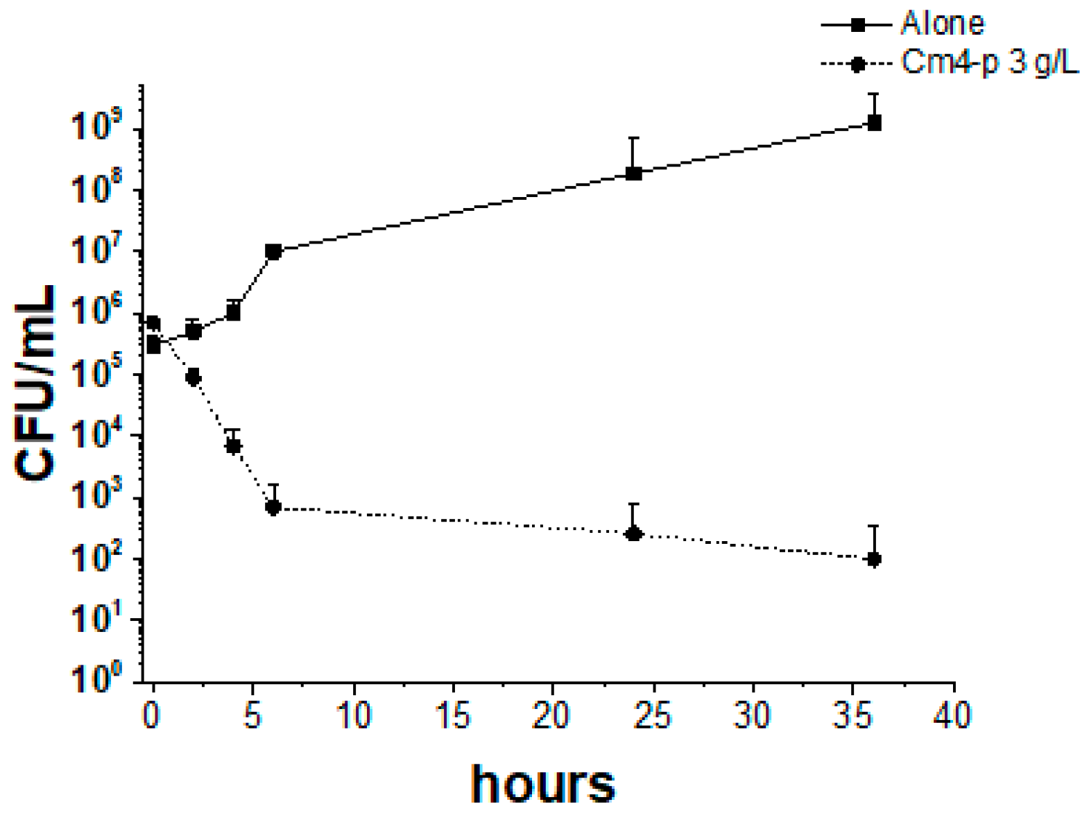 Molecules 29 02091 g007
