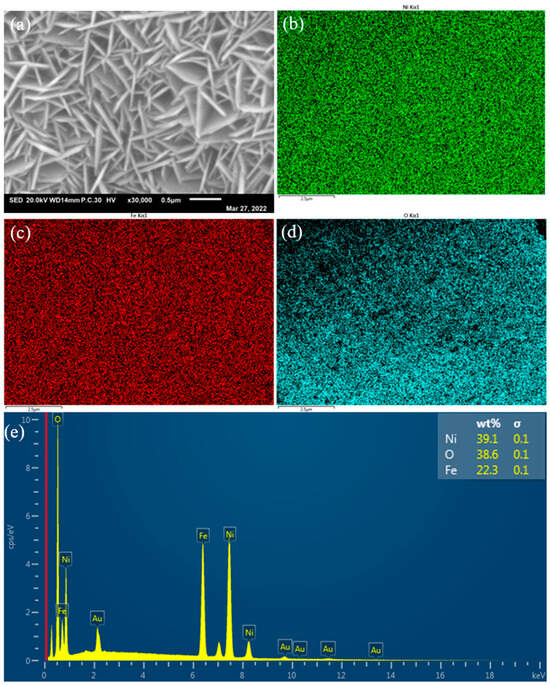 Molecules | Free Full-Text | Nickel–Iron-Layered Double 