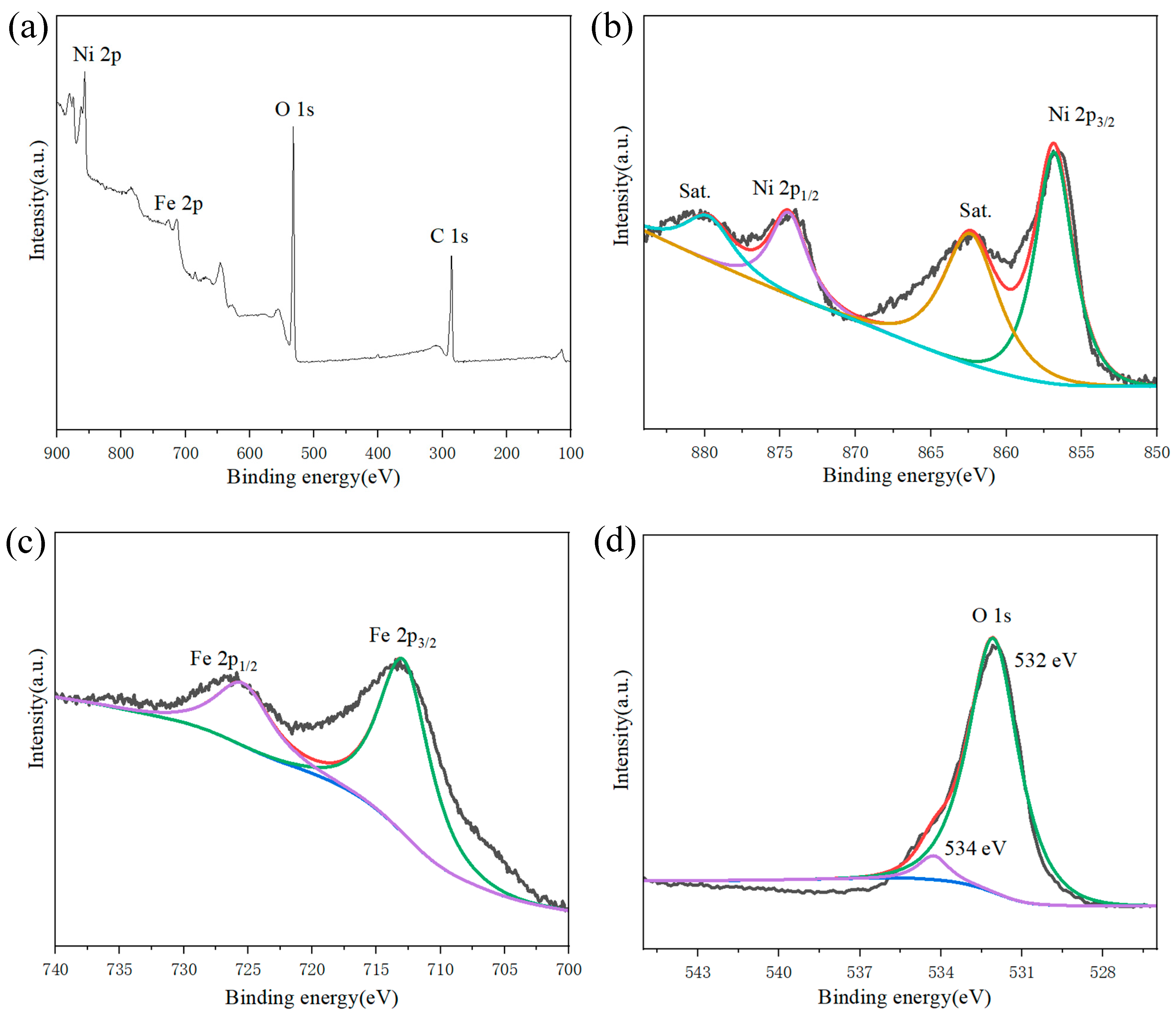 Molecules 29 02092 g007