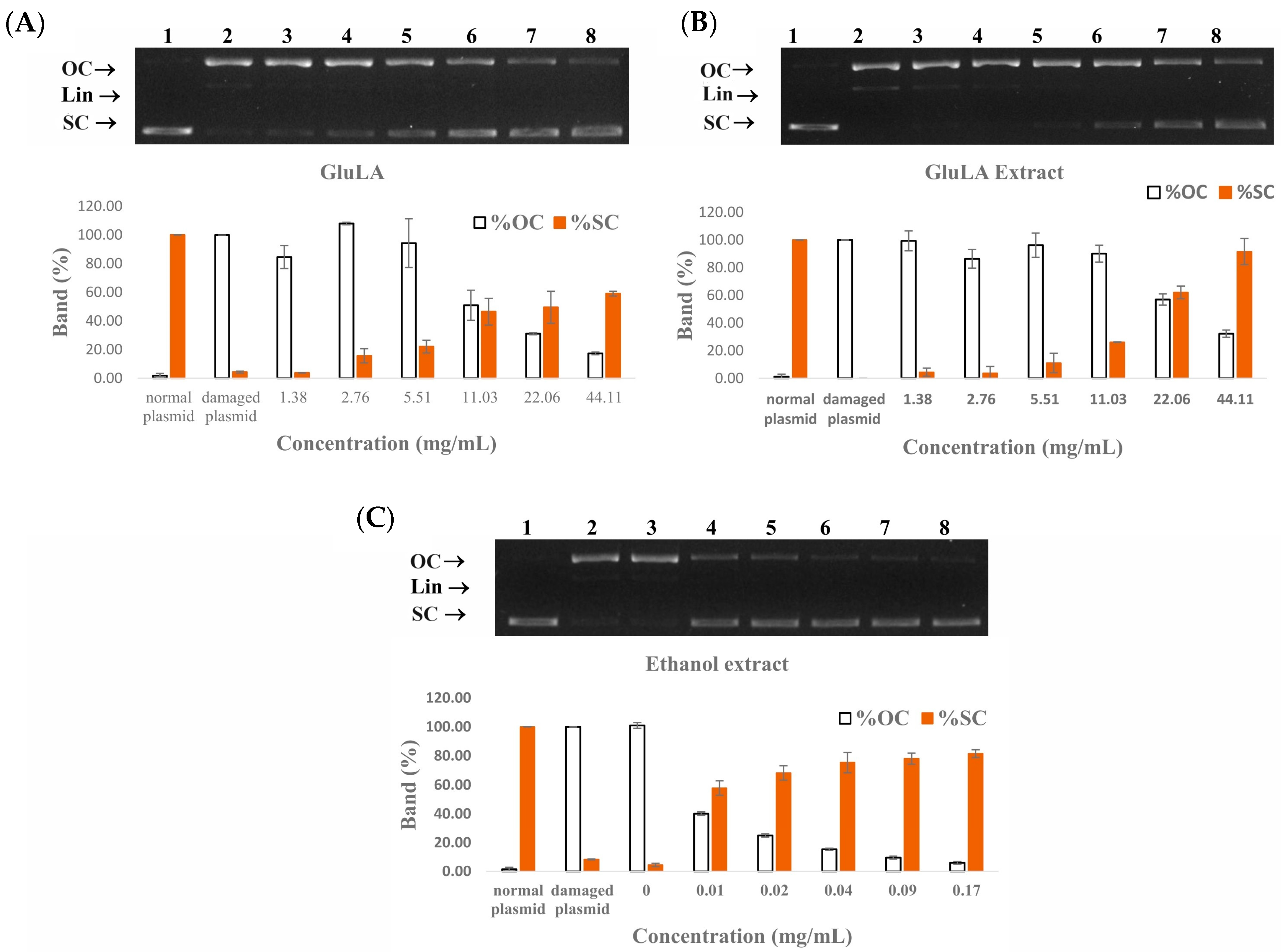 Molecules 29 02093 g007