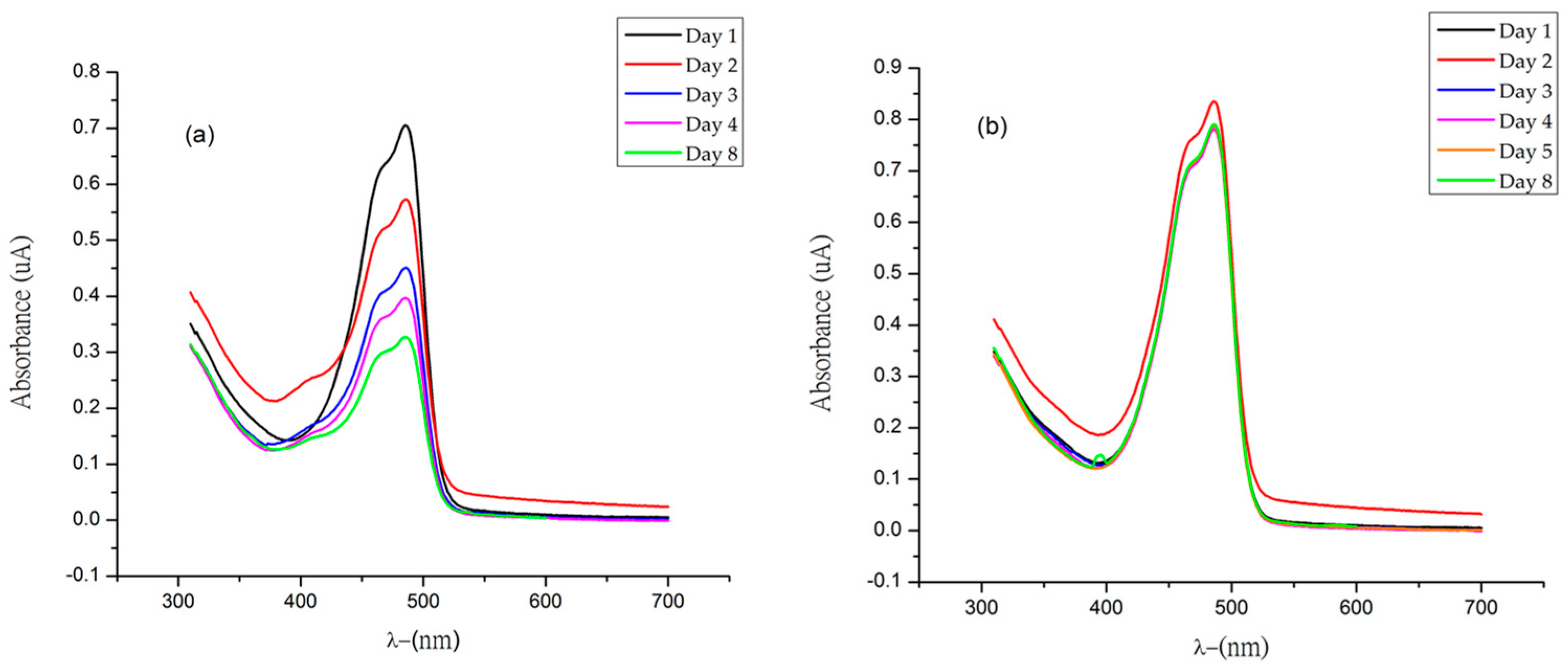 Molecules 29 02116 g005
