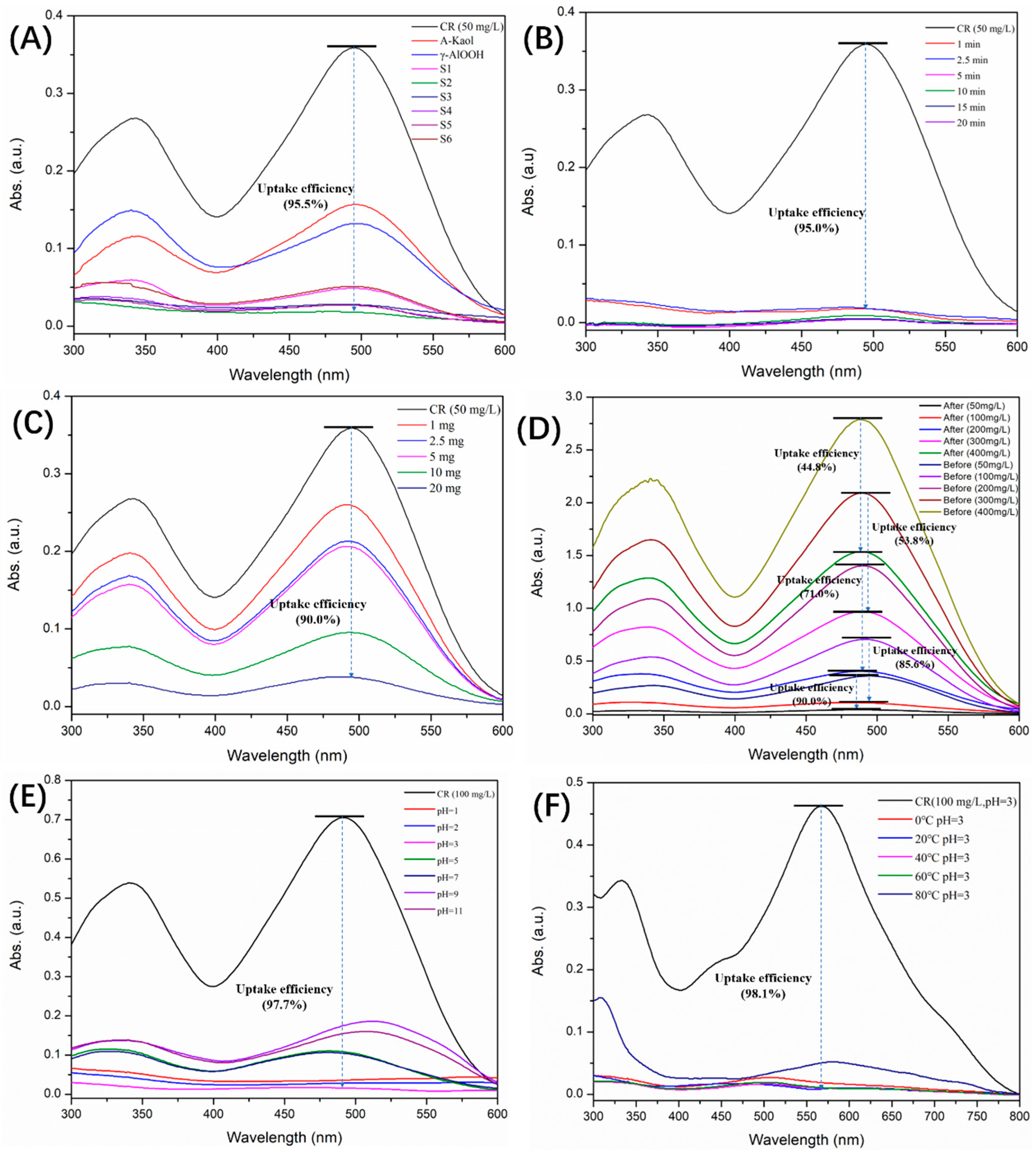 Molecules 29 02121 g005