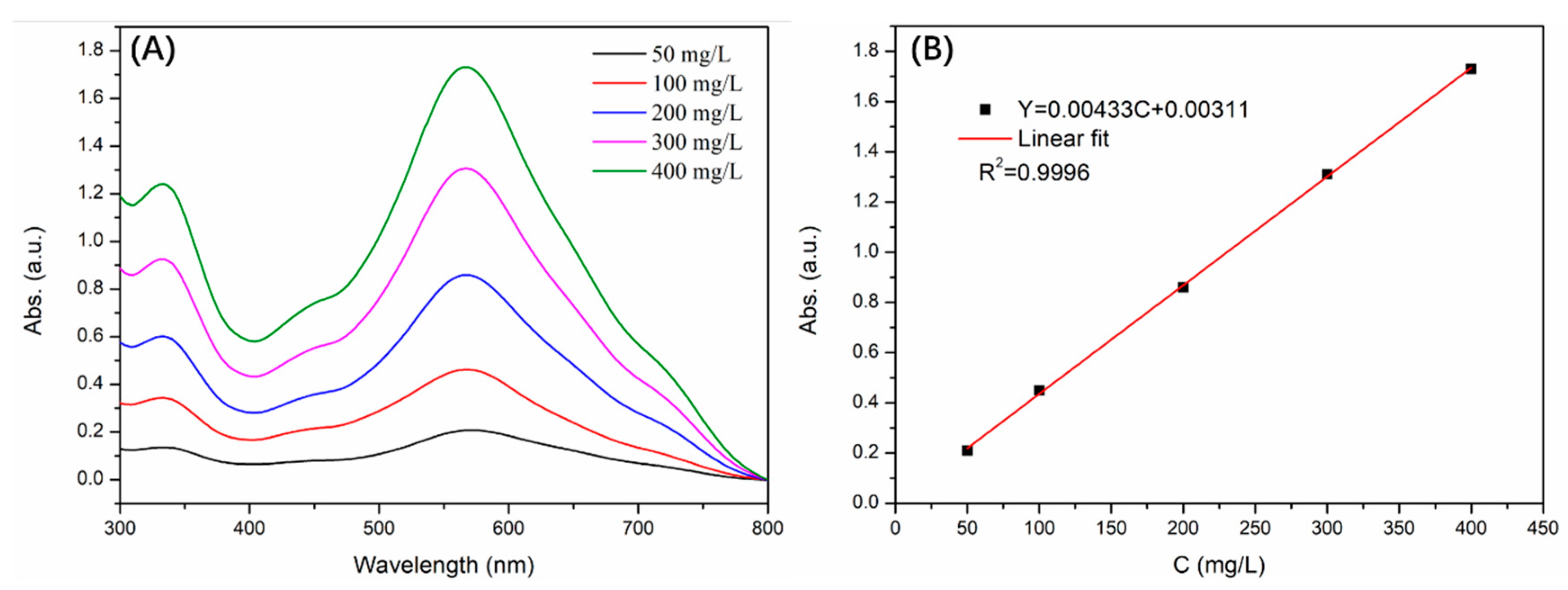 Molecules 29 02121 g011
