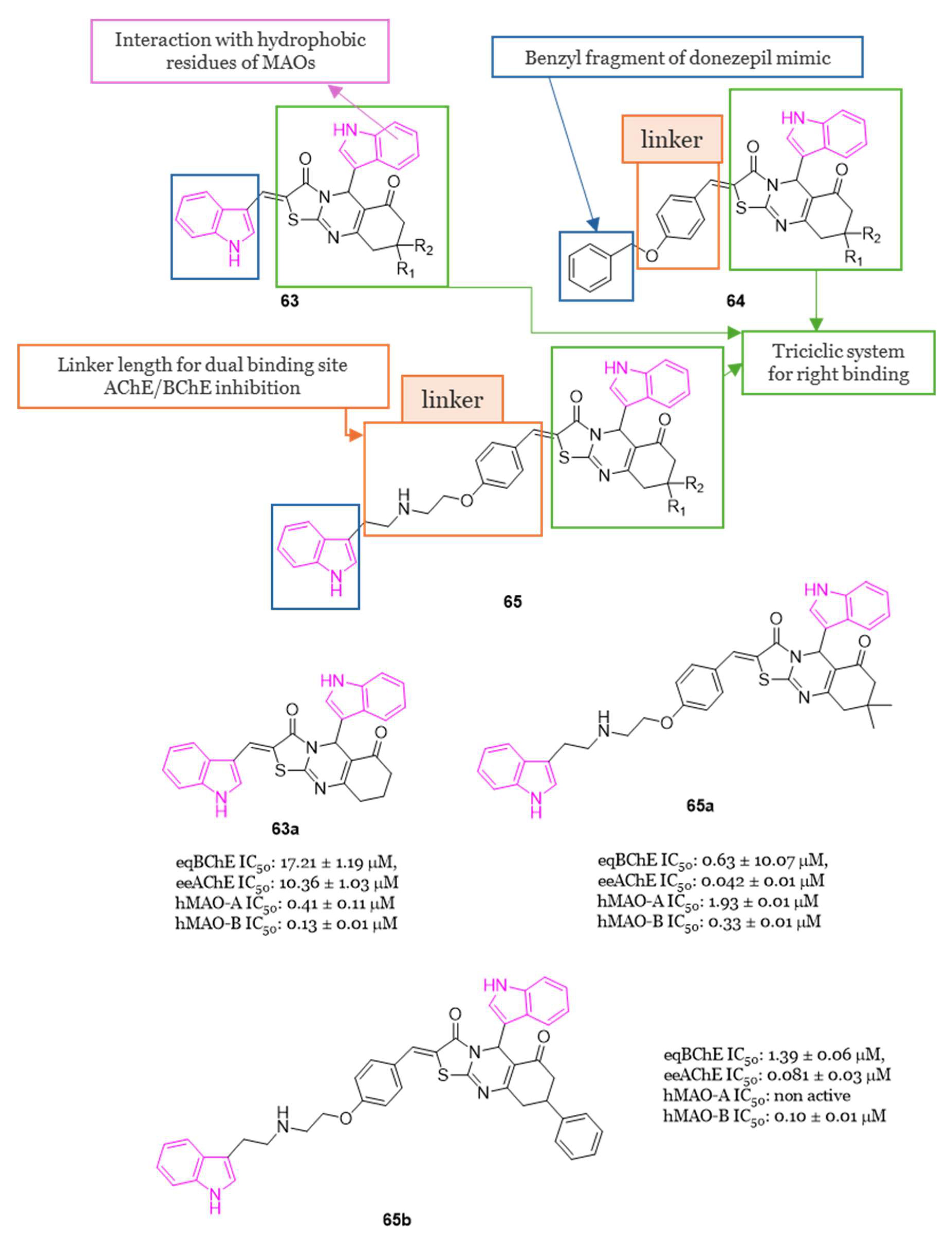 Molecules | Free Full-Text | Indole-Based Compounds in the