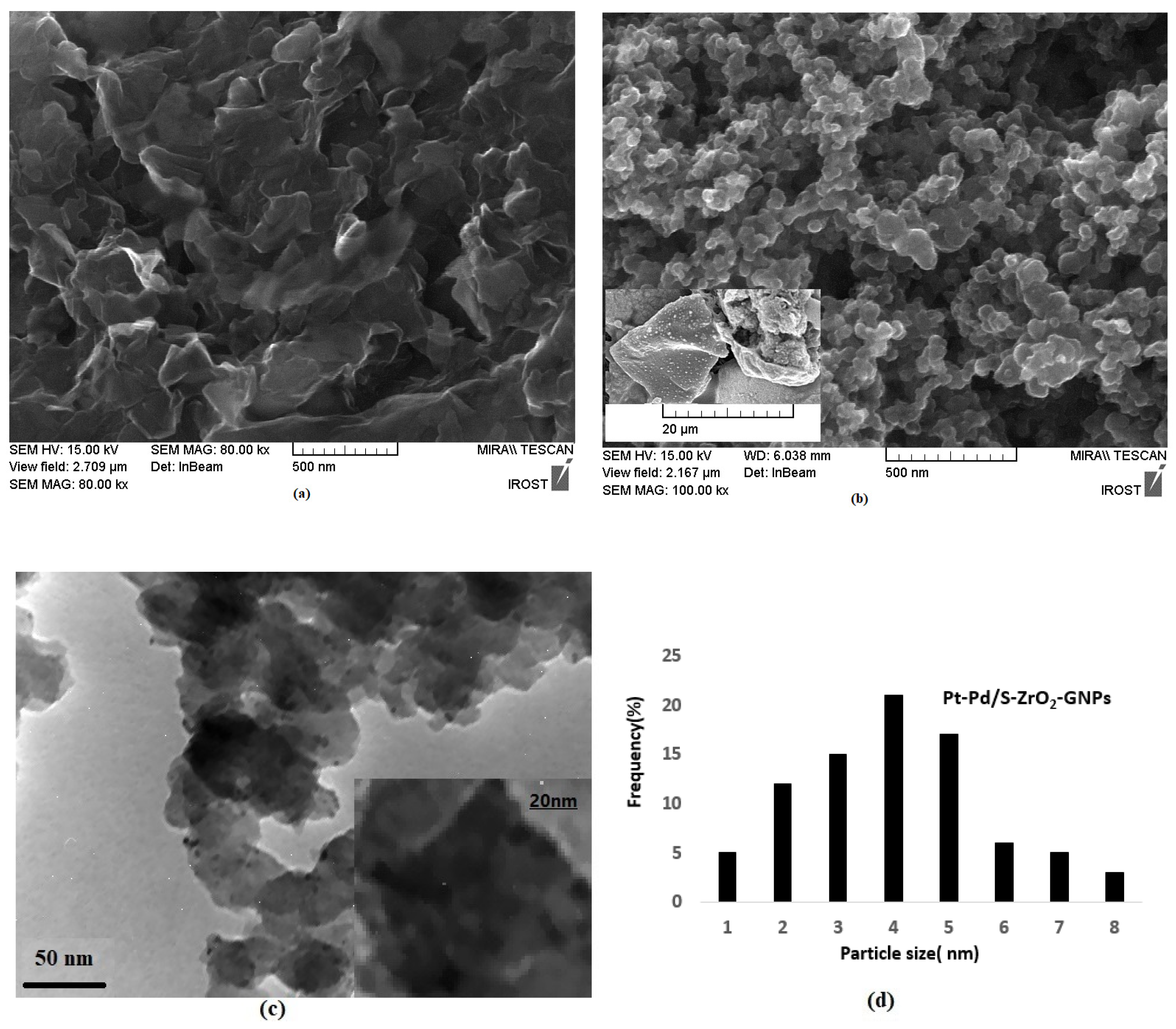 Molecules 29 02129 g002