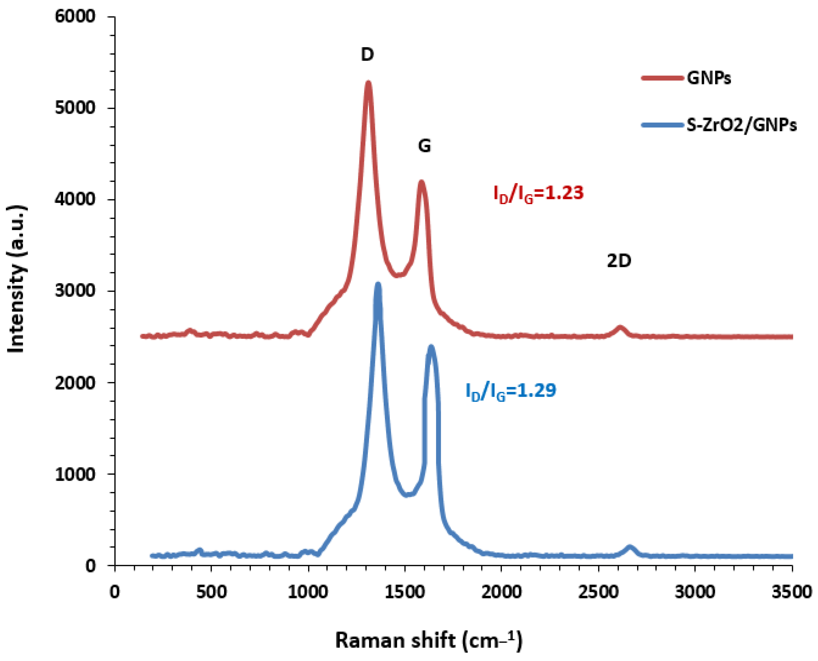 Molecules 29 02129 g003