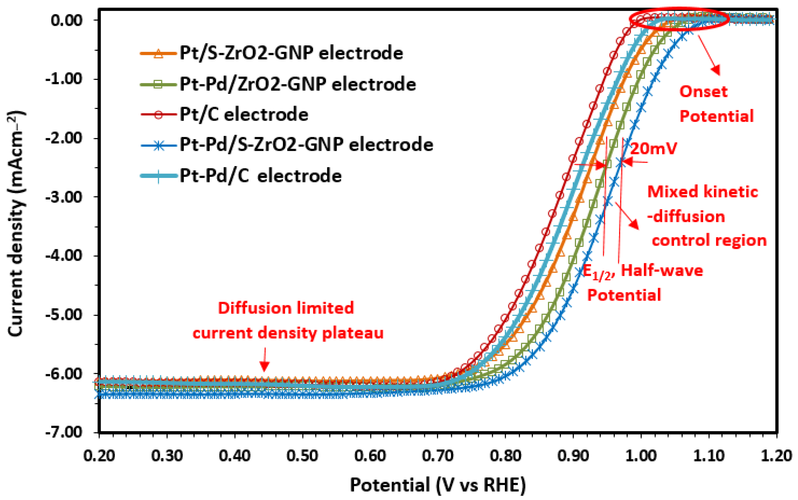 Molecules 29 02129 g007