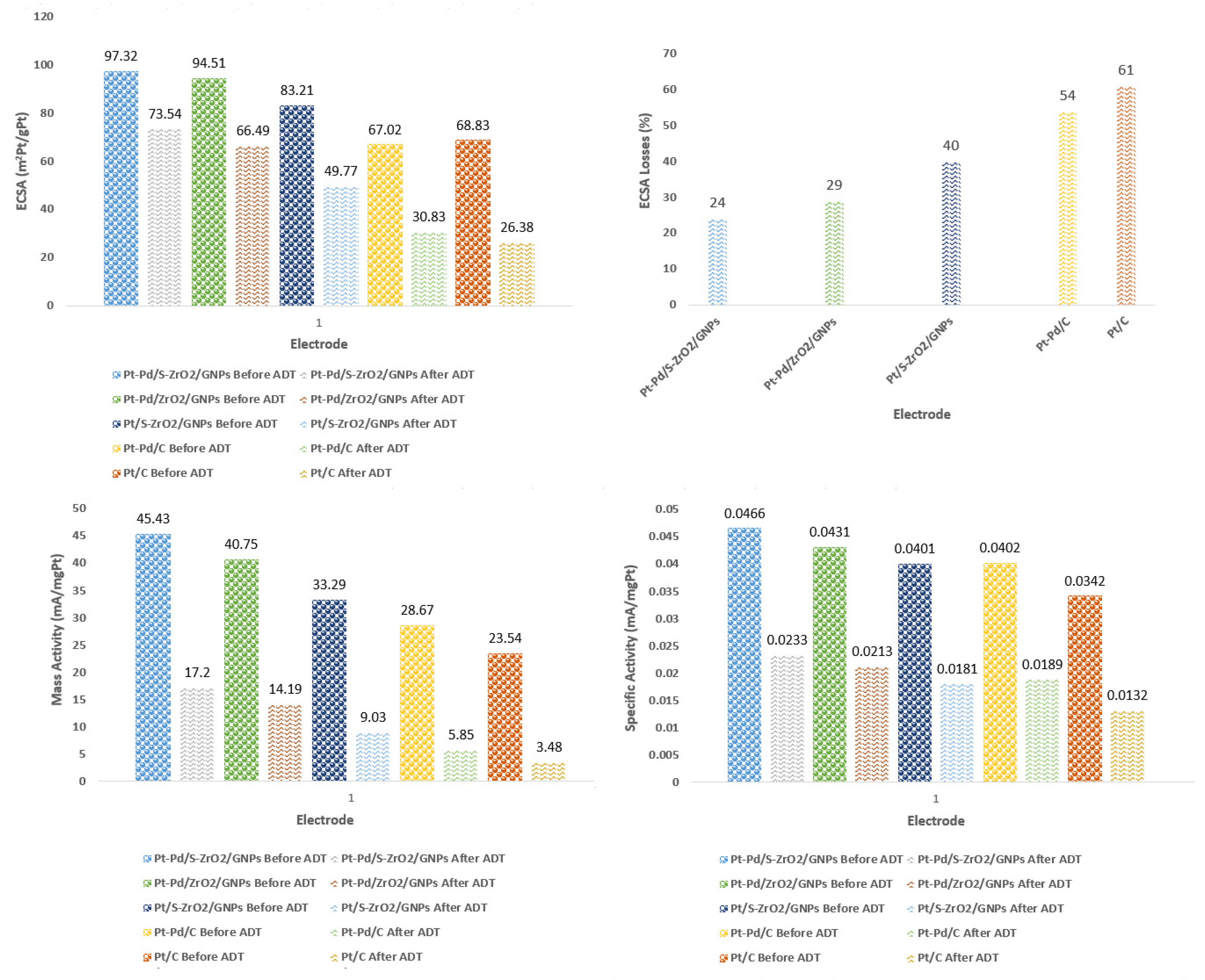 Molecules 29 02129 g011