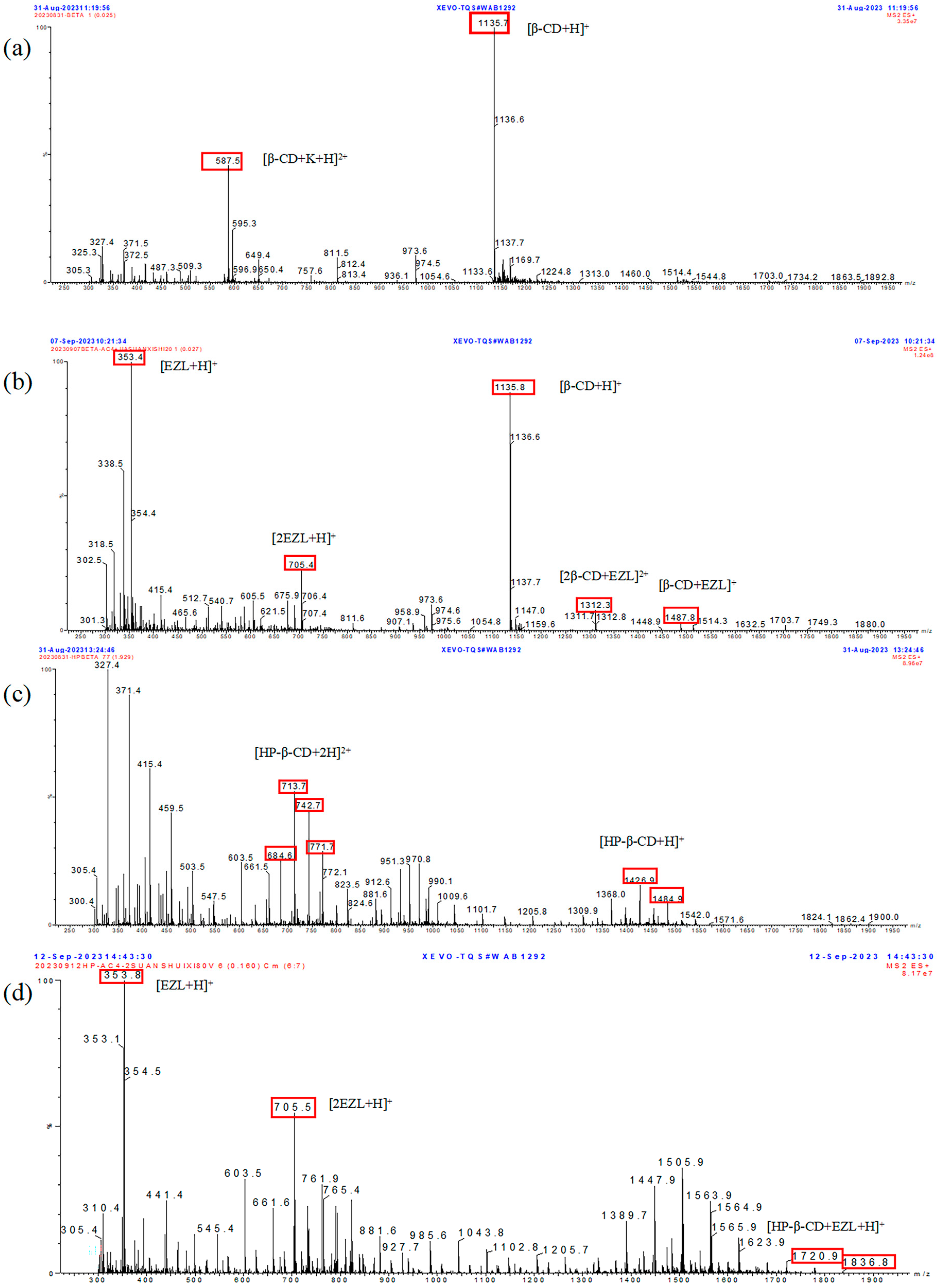 Molecules 29 02164 g007