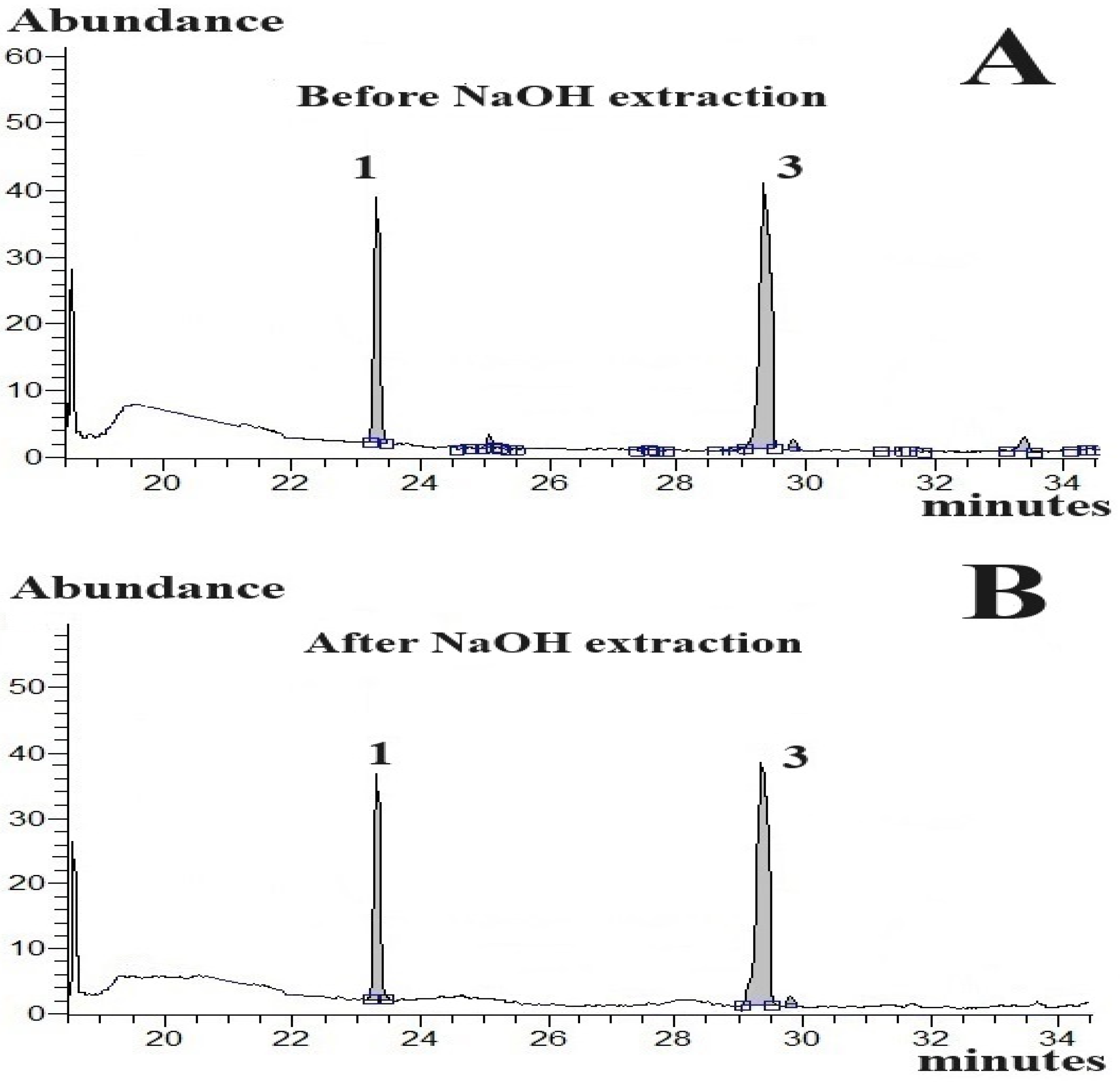 Molecules 29 02165 g003a