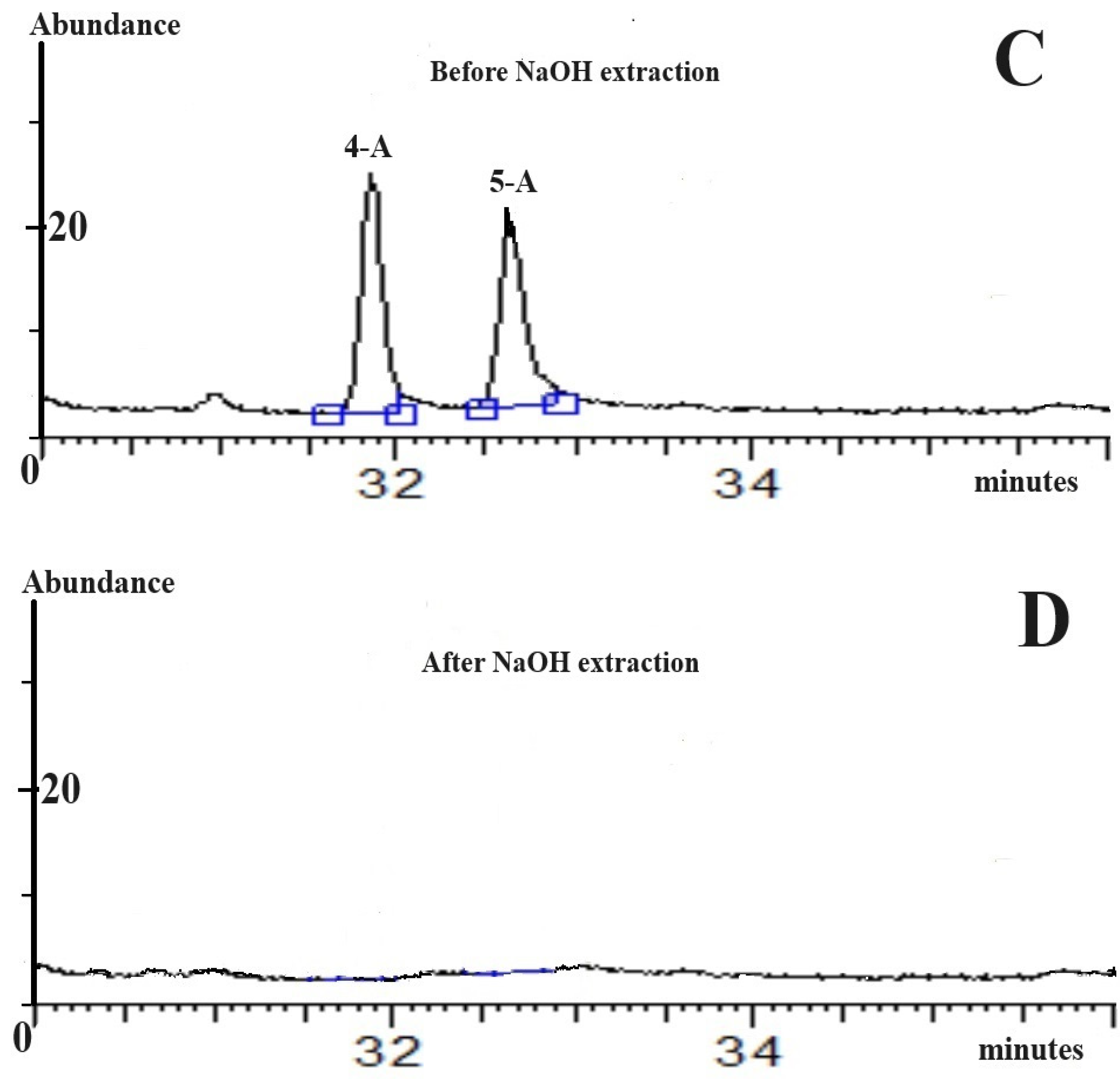 Molecules 29 02165 g003b