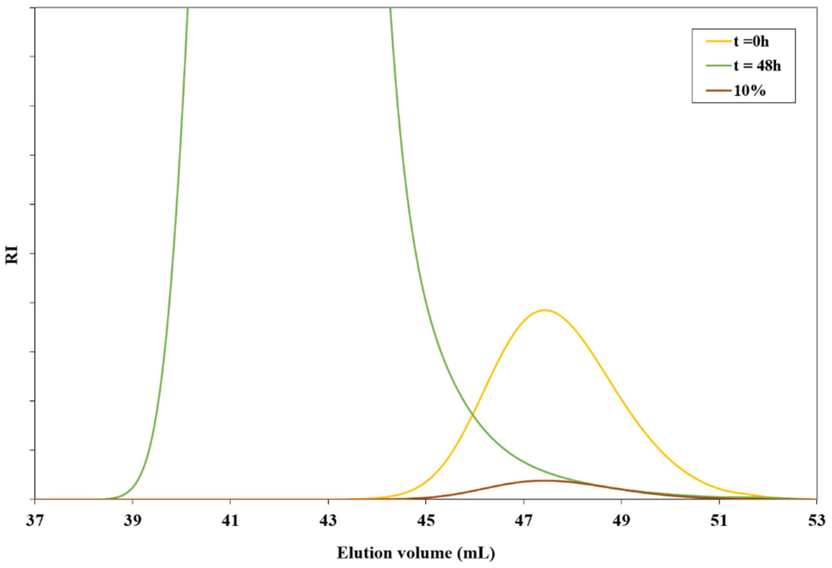 Molecules 29 02174 g0a1