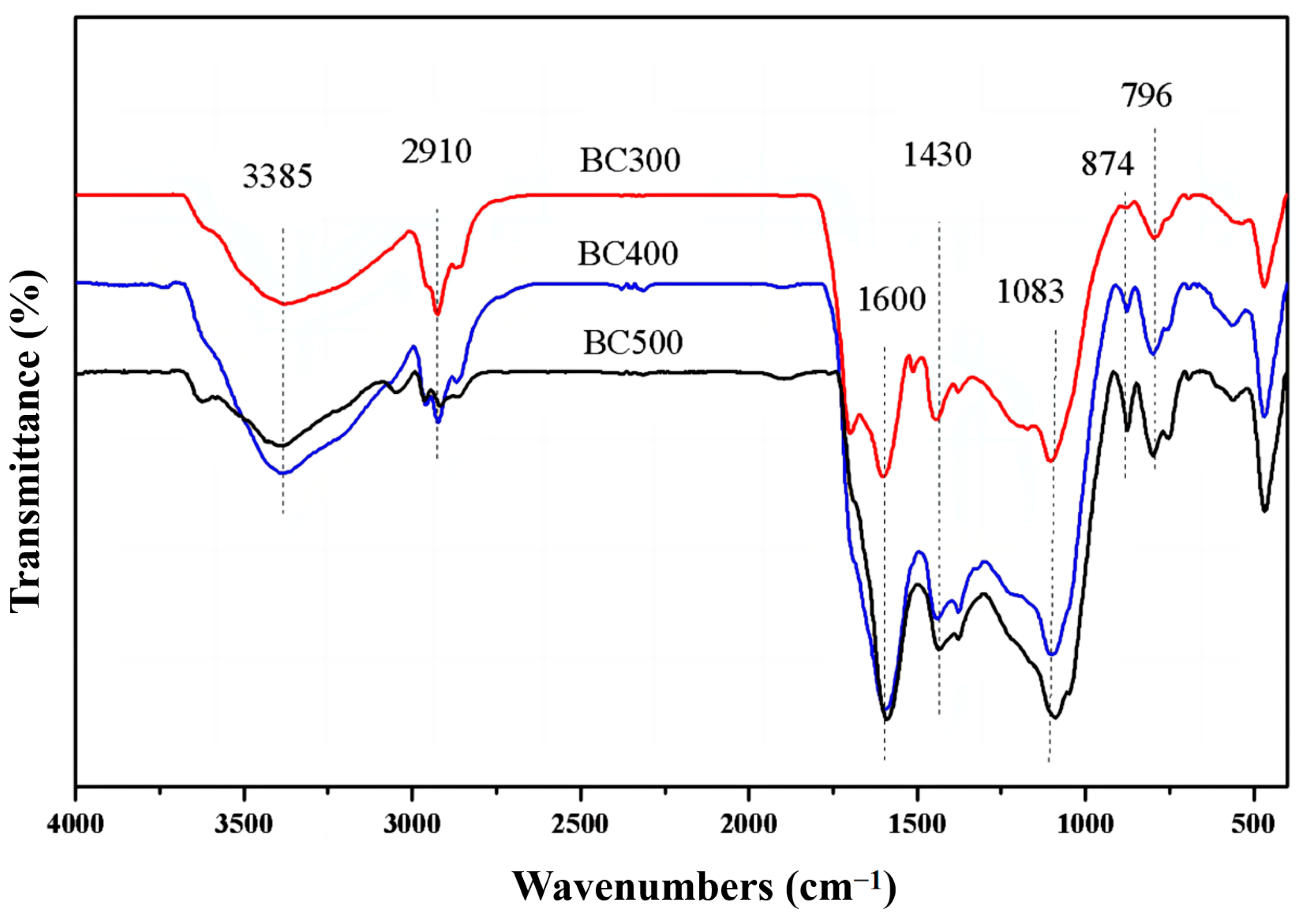 Molecules 29 02202 g001