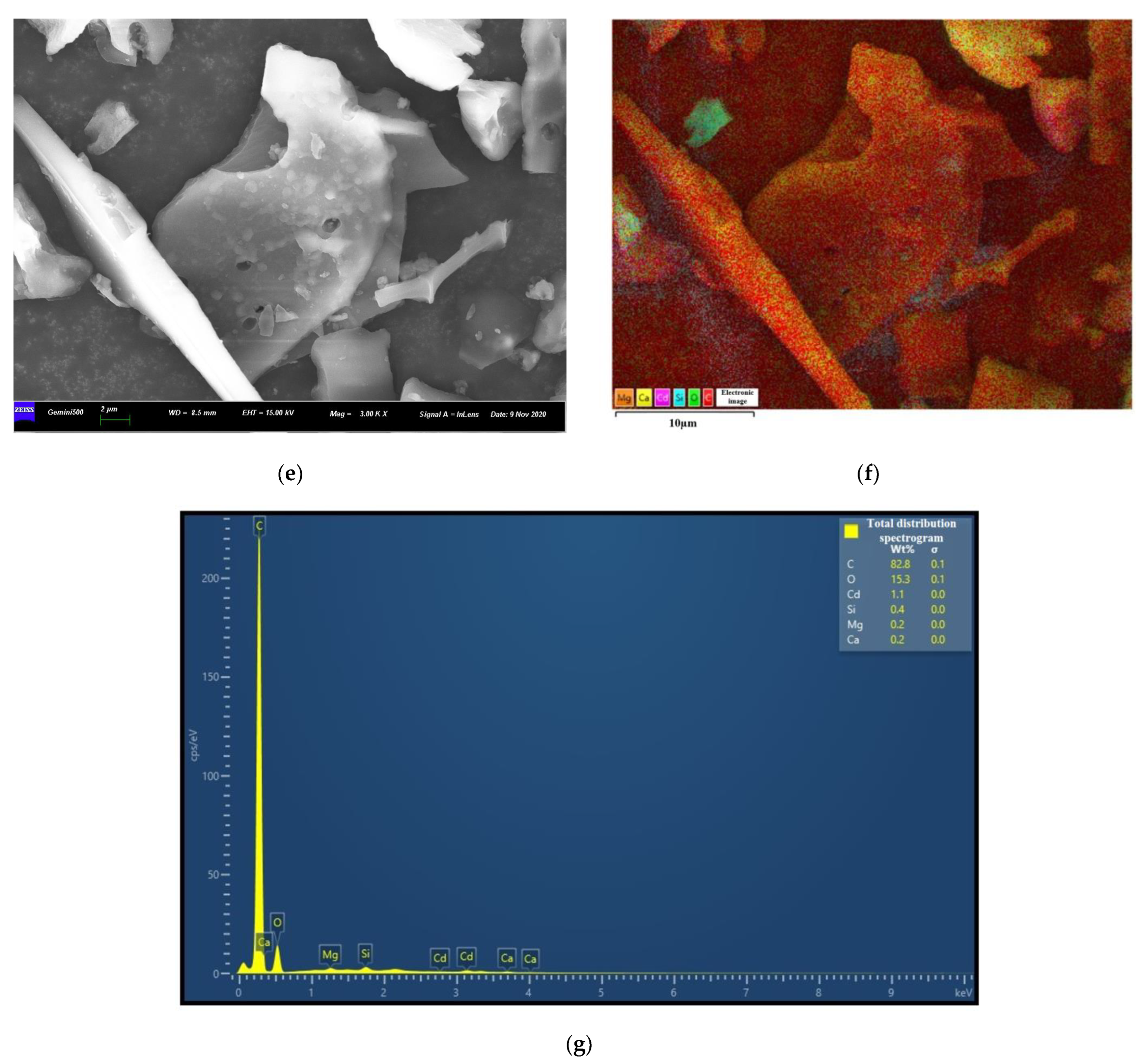 Molecules 29 02202 g002b