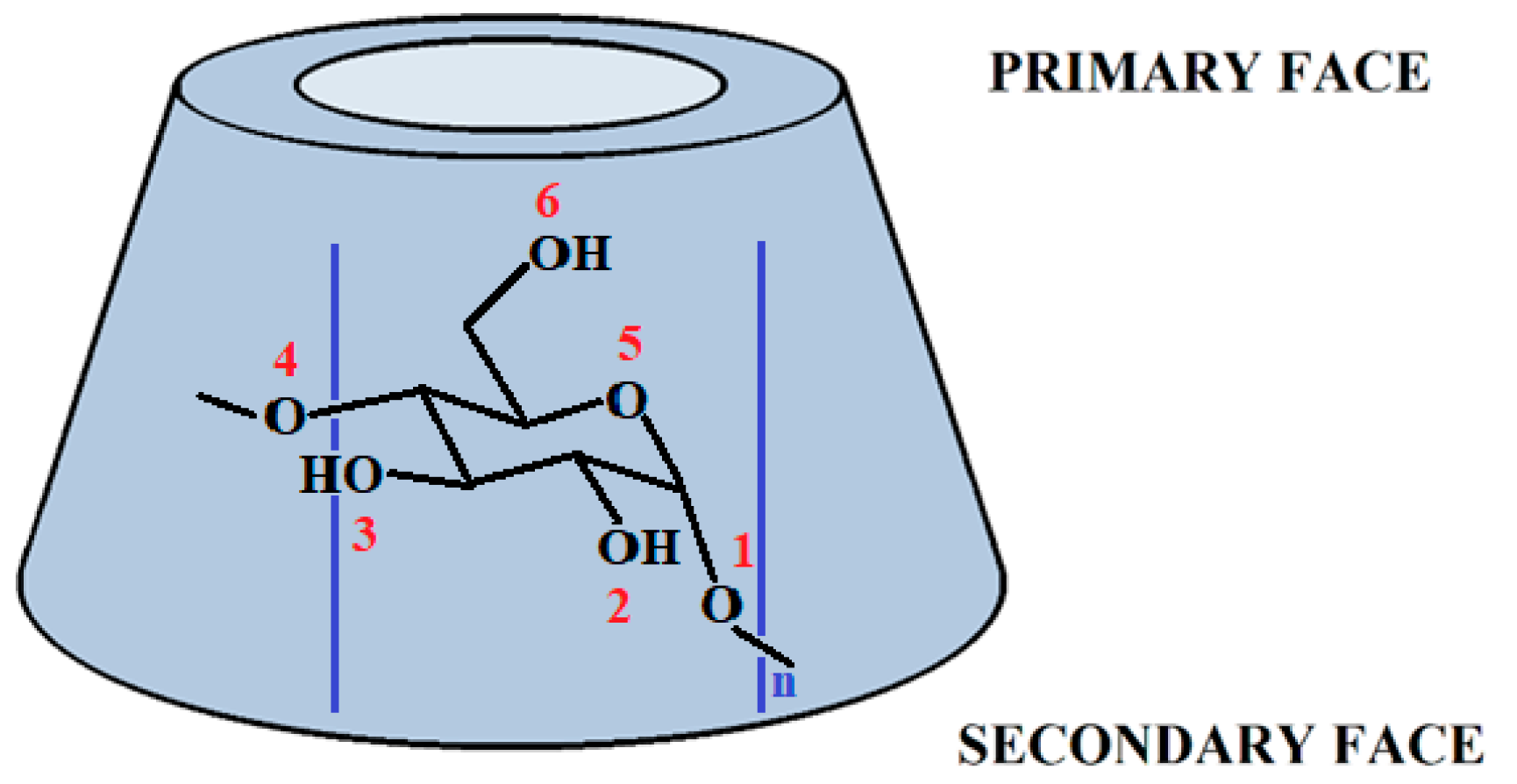 Molecules 29 02205 g001