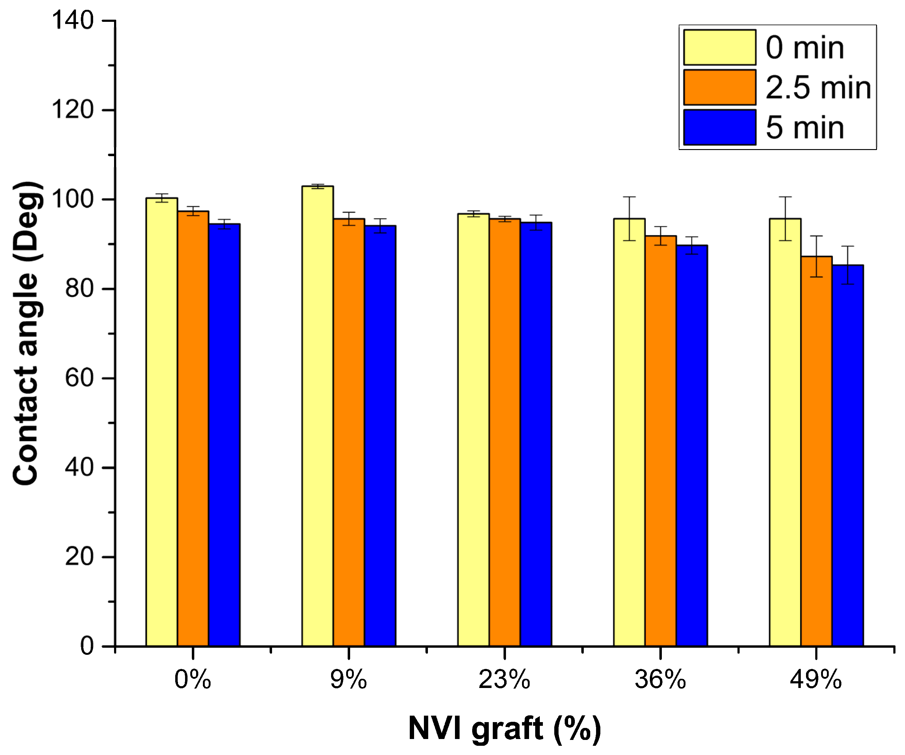 Molecules 29 02225 g005