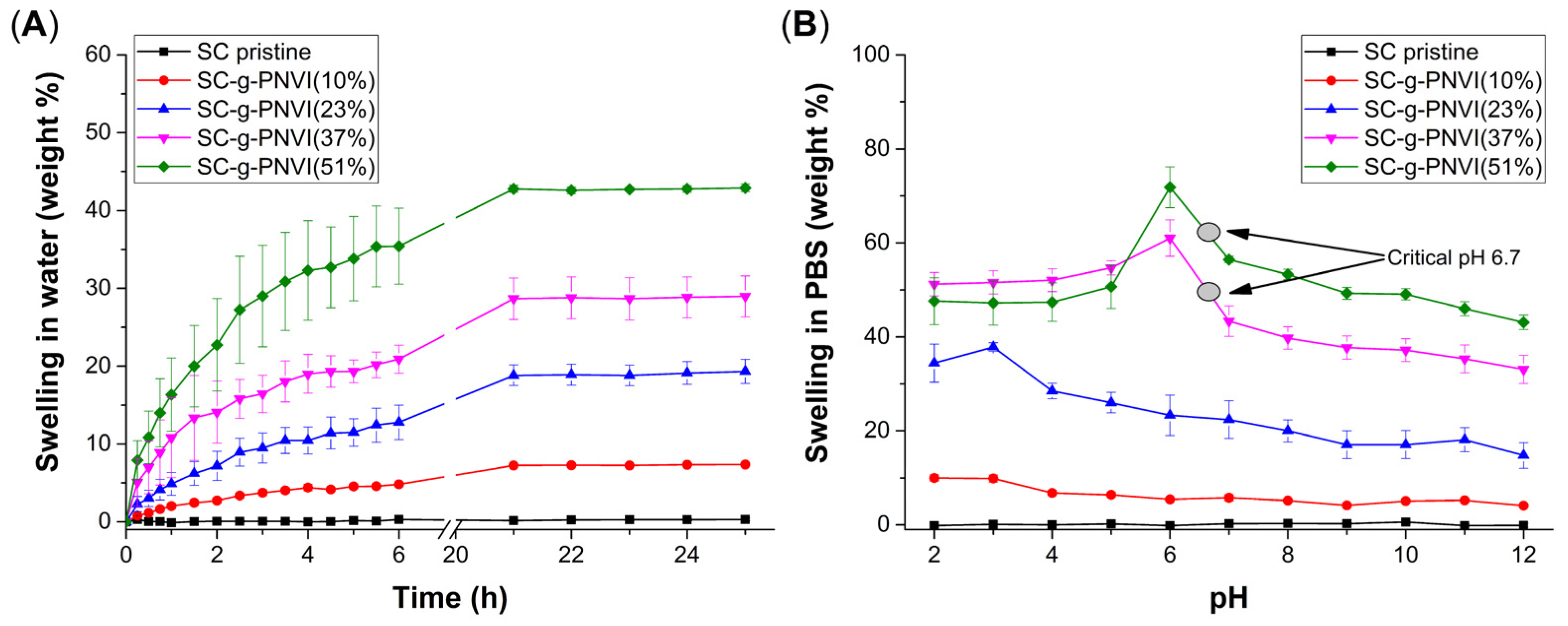 Molecules 29 02225 g006