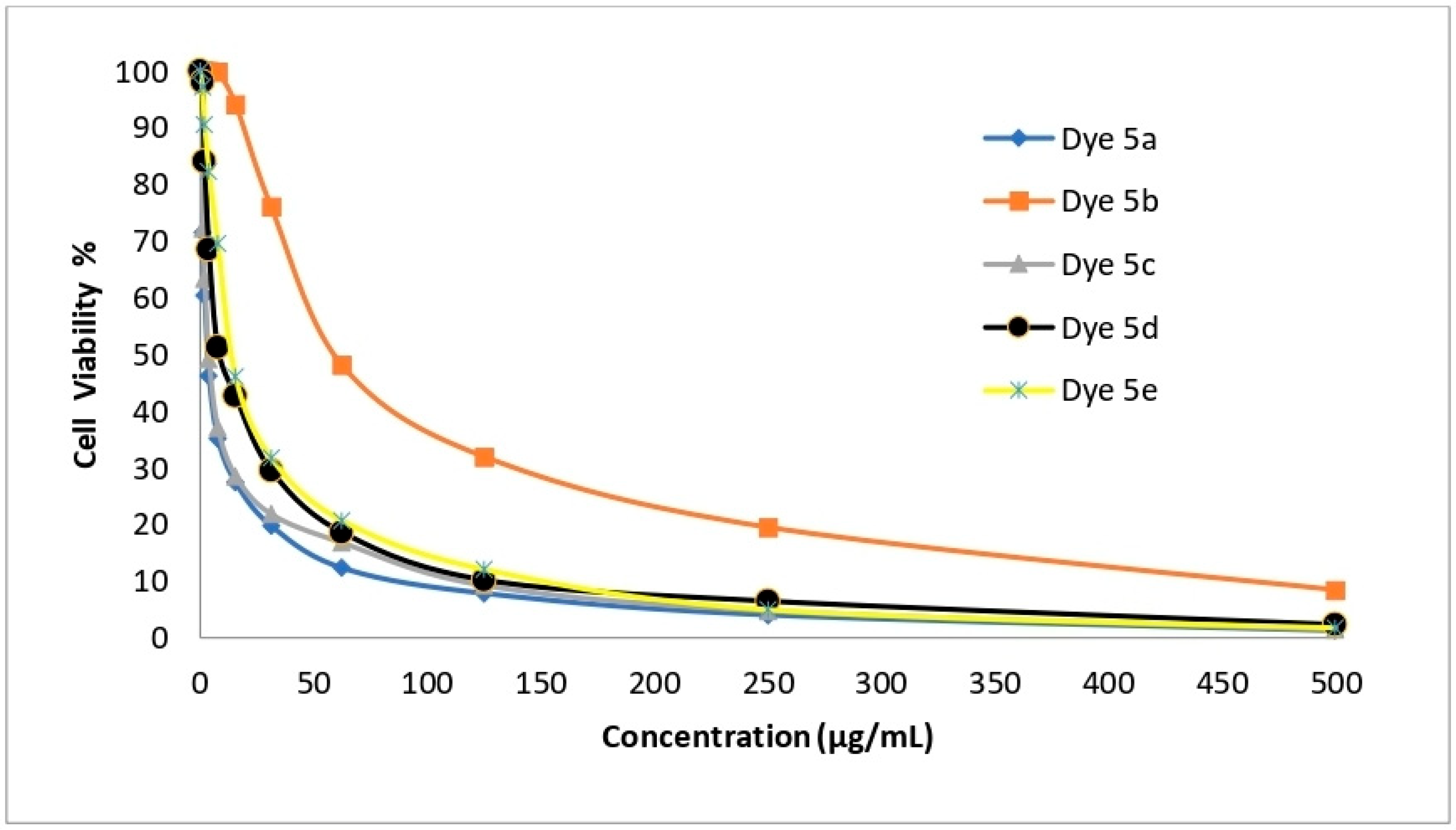 Molecules 29 02227 g007
