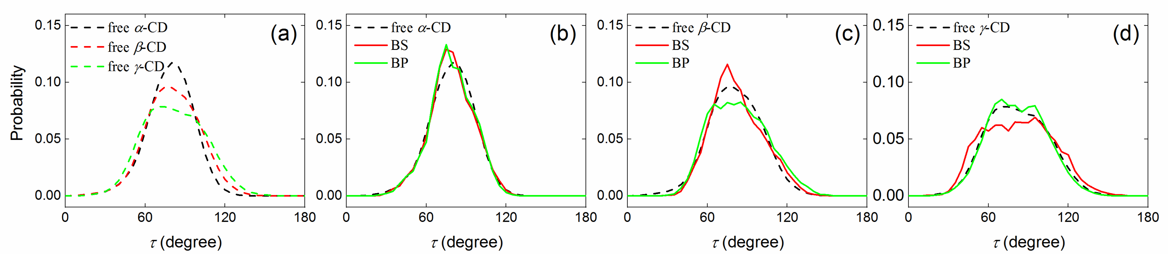Molecules 29 02244 g006 Molecules 29 02244 g006