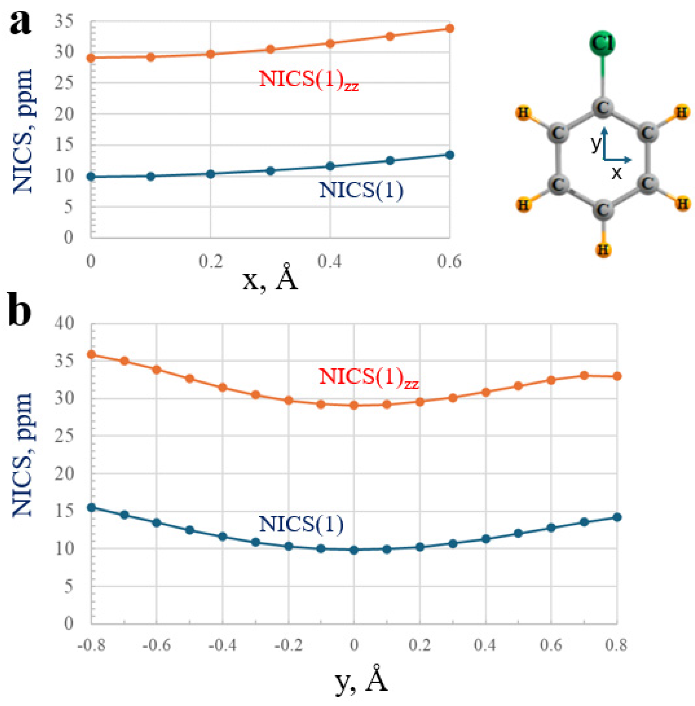 Molecules 29 02260 g006