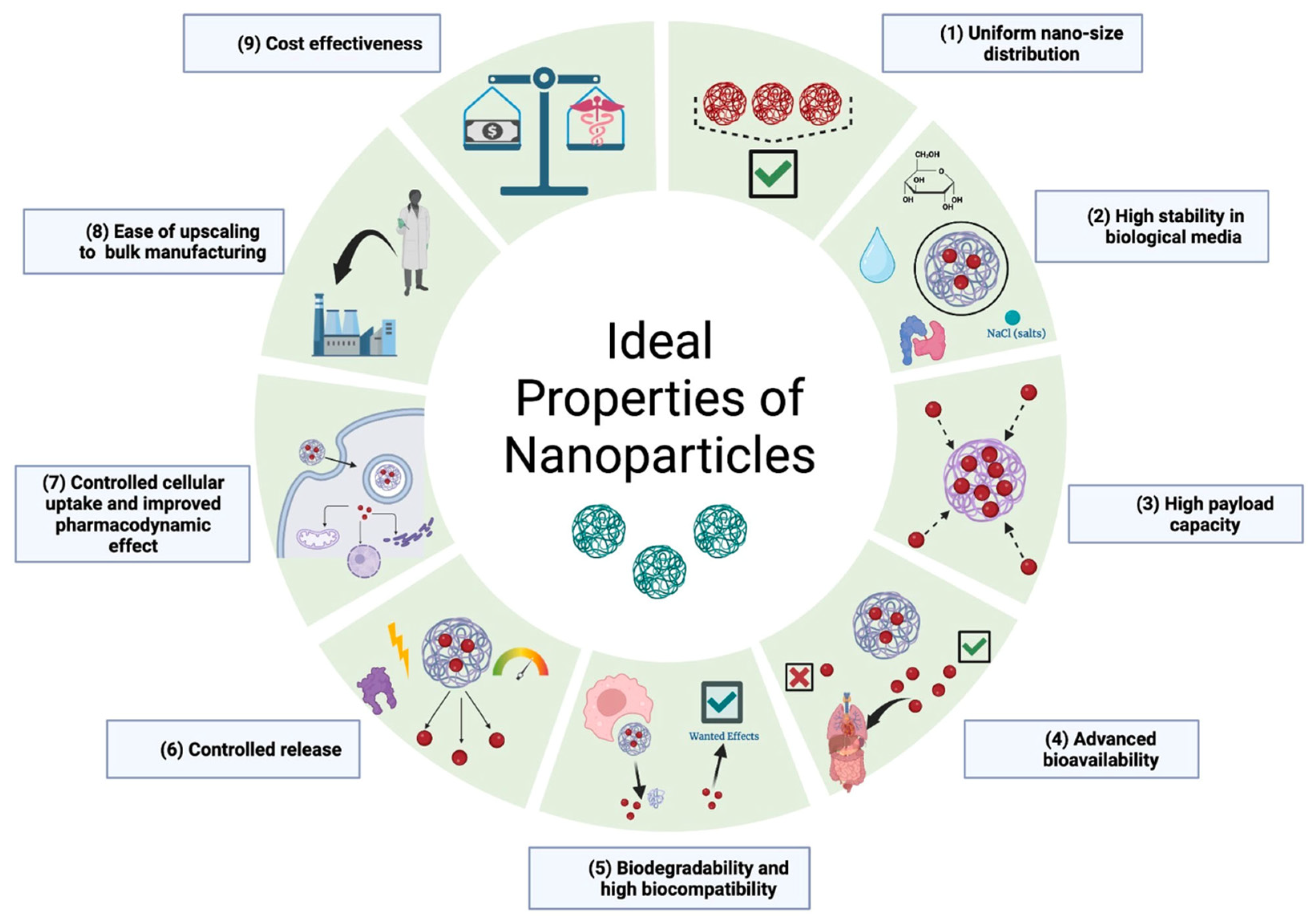 Molecules 29 02263 g004 Molecules 29 02263 g004