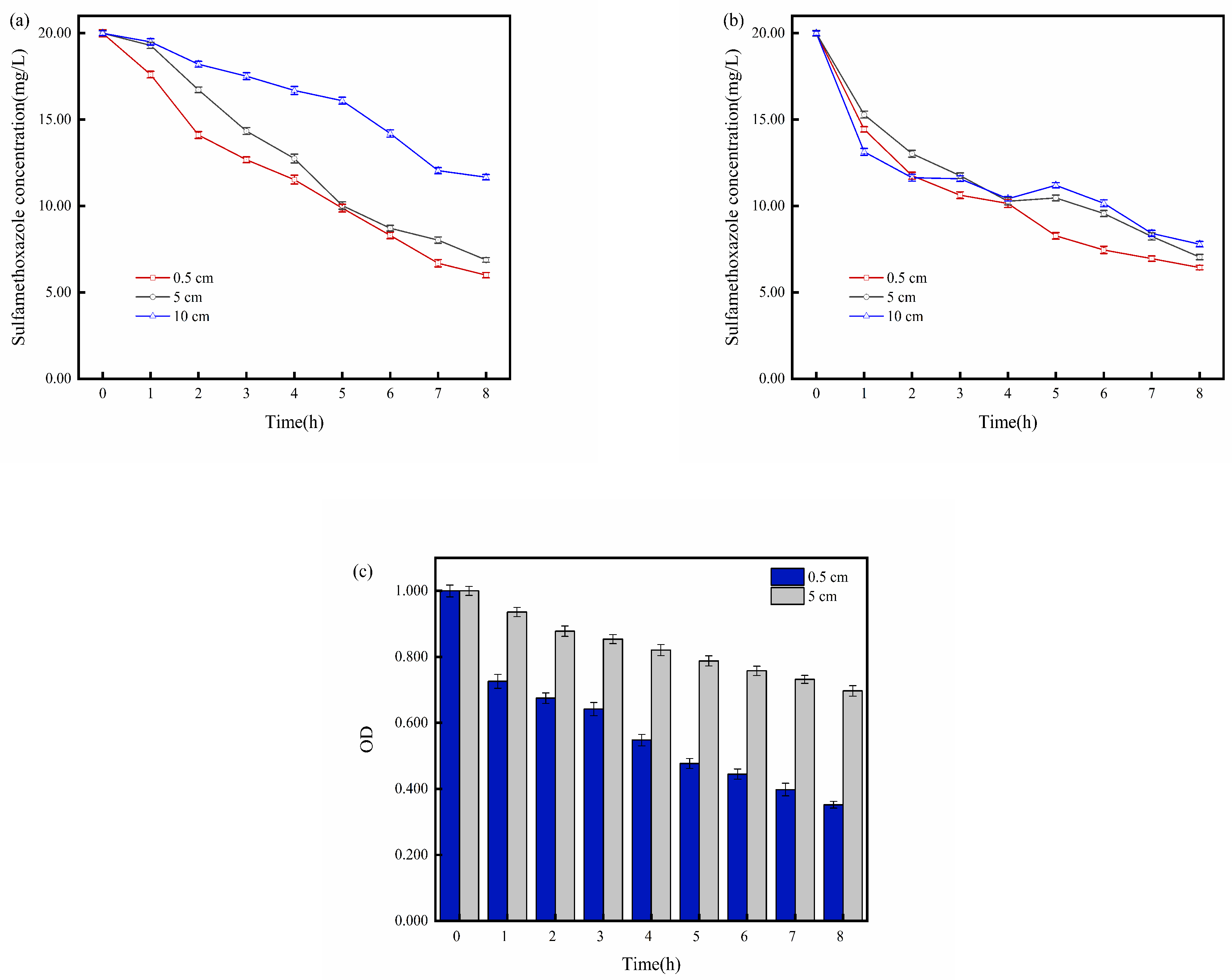 Molecules 29 02276 g005