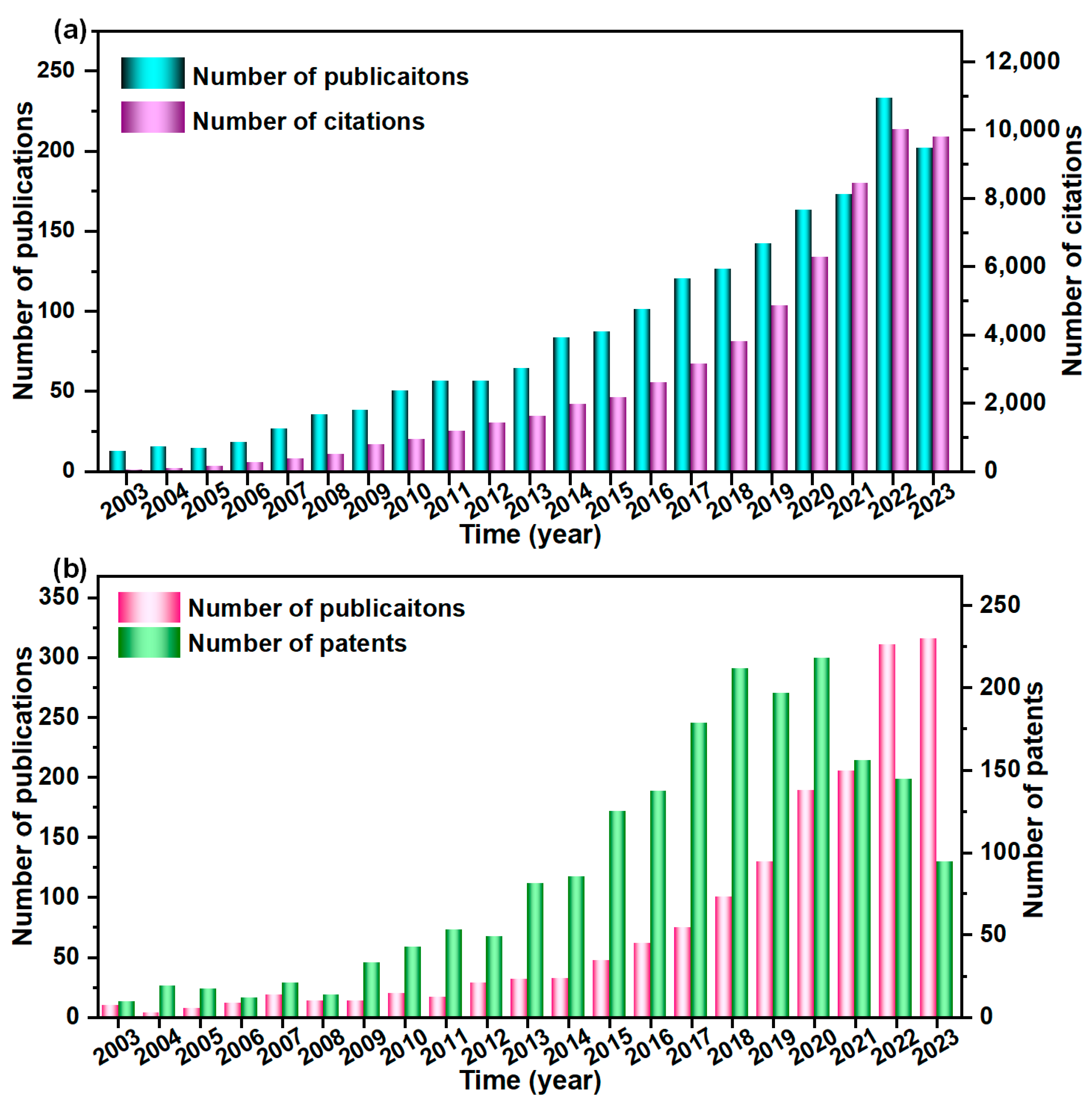 Molecules 29 02279 g003