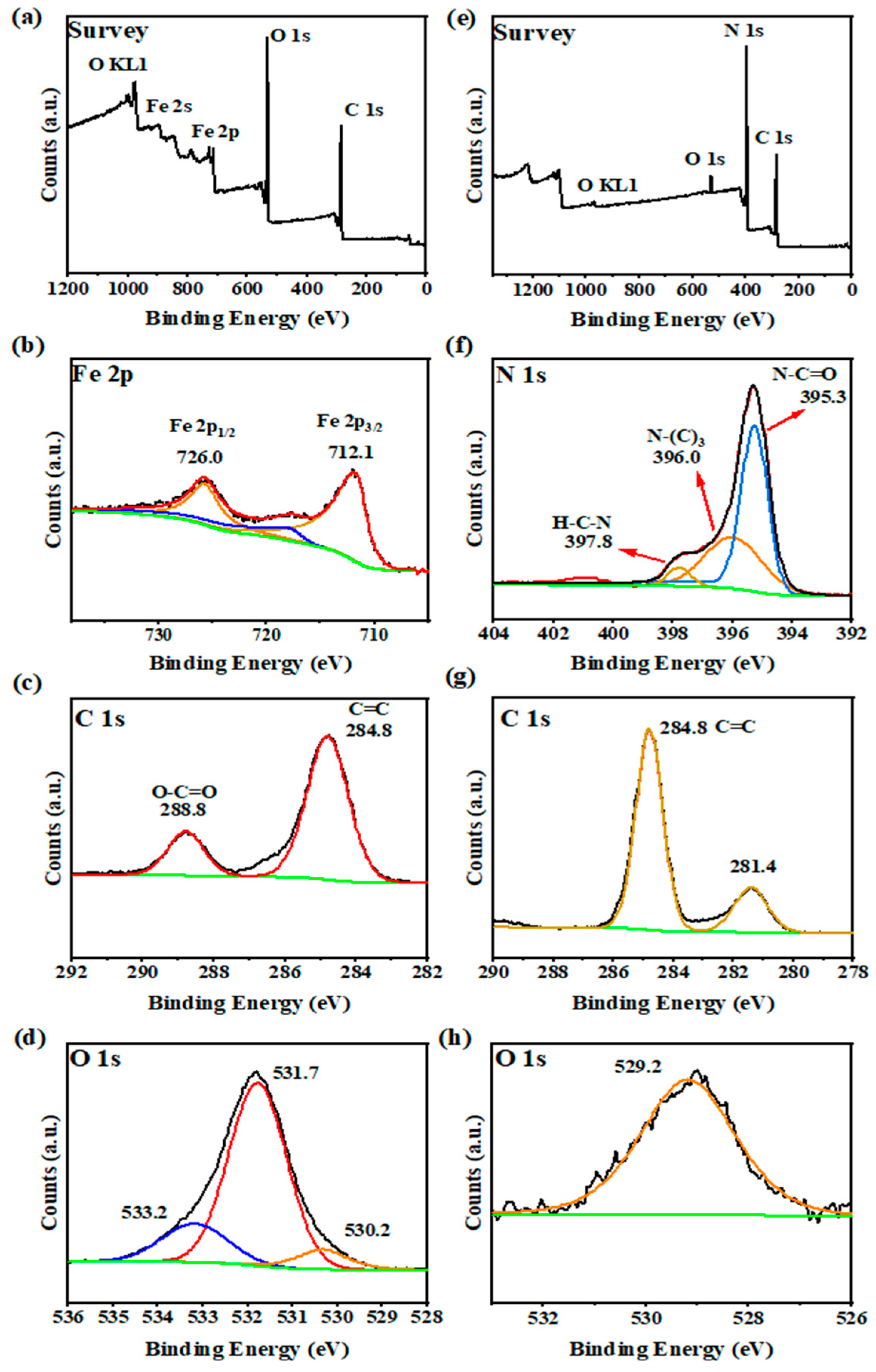 Molecules 29 02294 g004