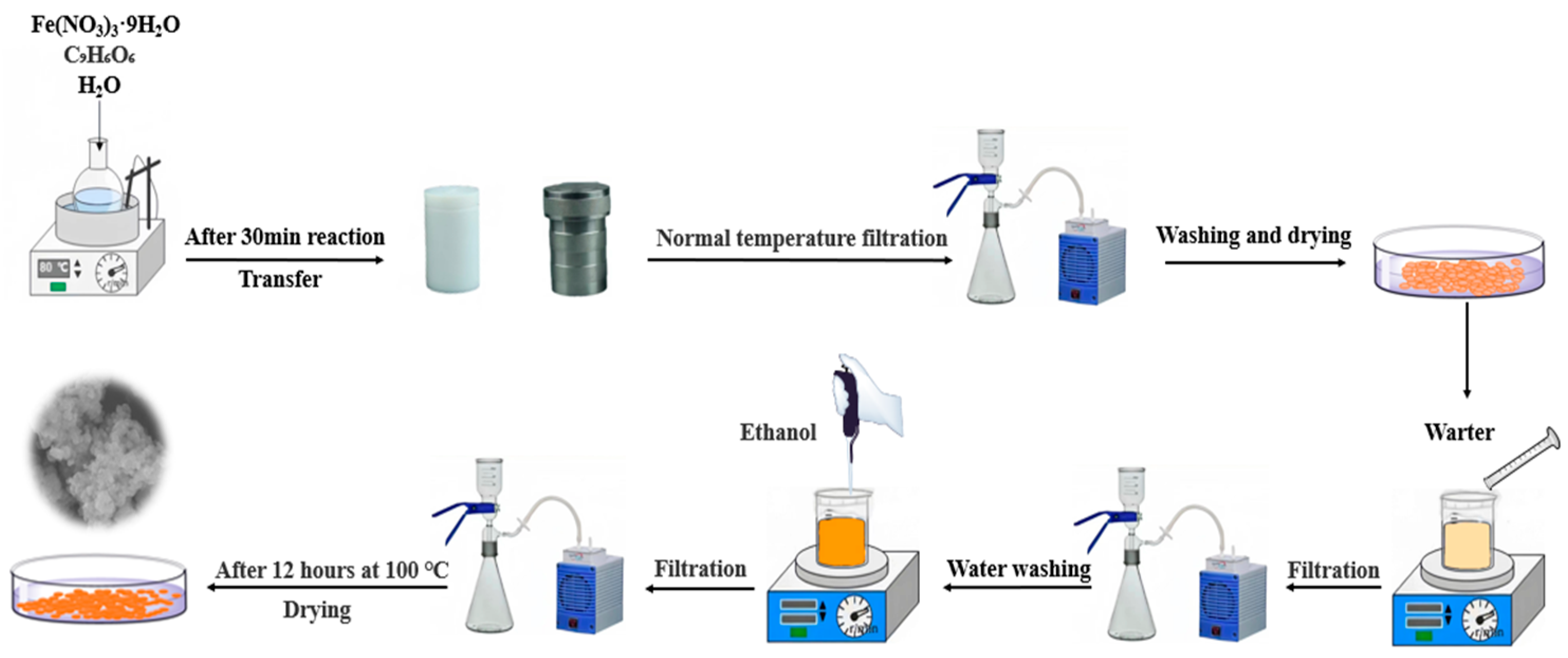 Molecules 29 02294 sch001