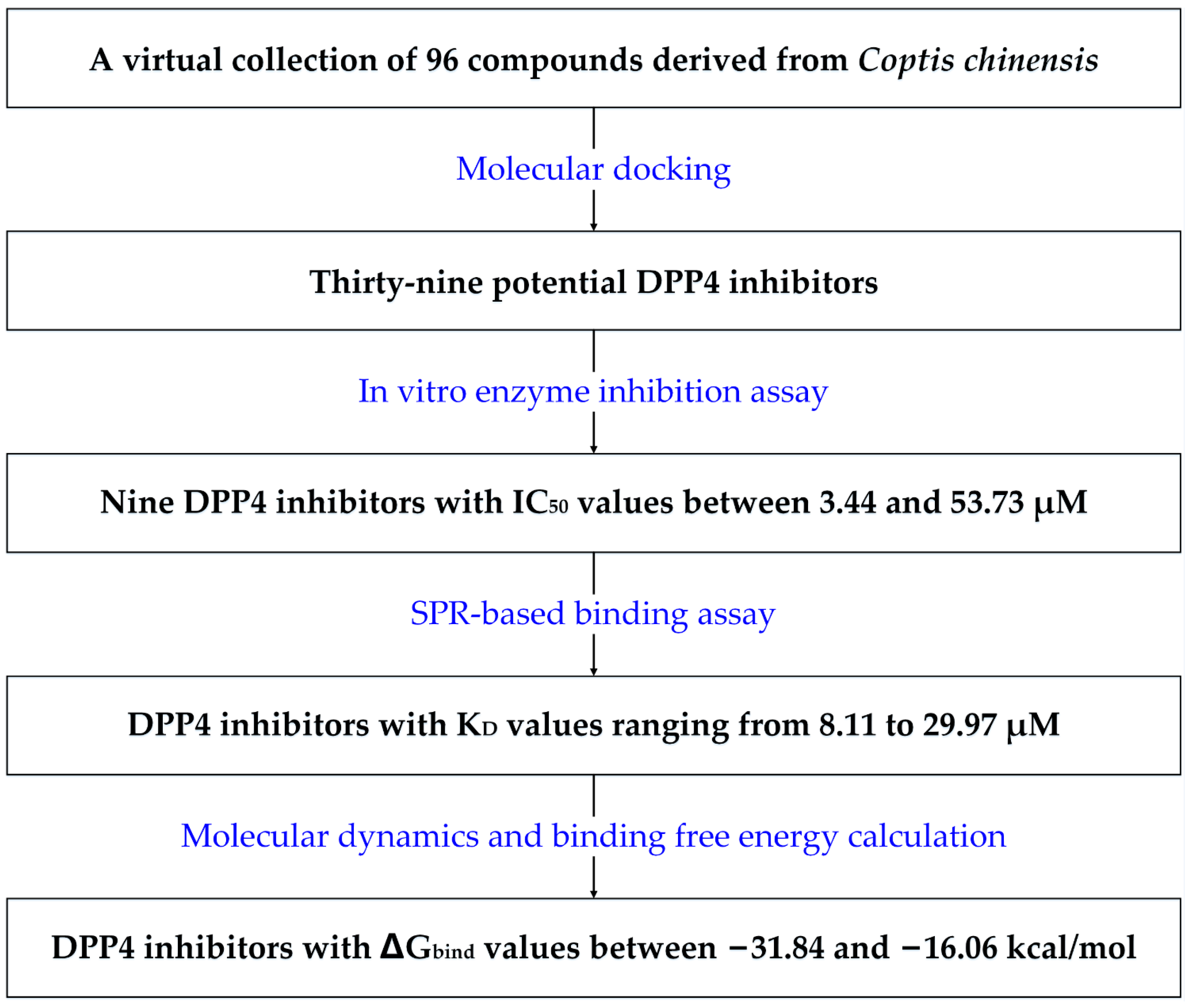 Molecules 29 02304 g002 Molecules 29 02304 g002