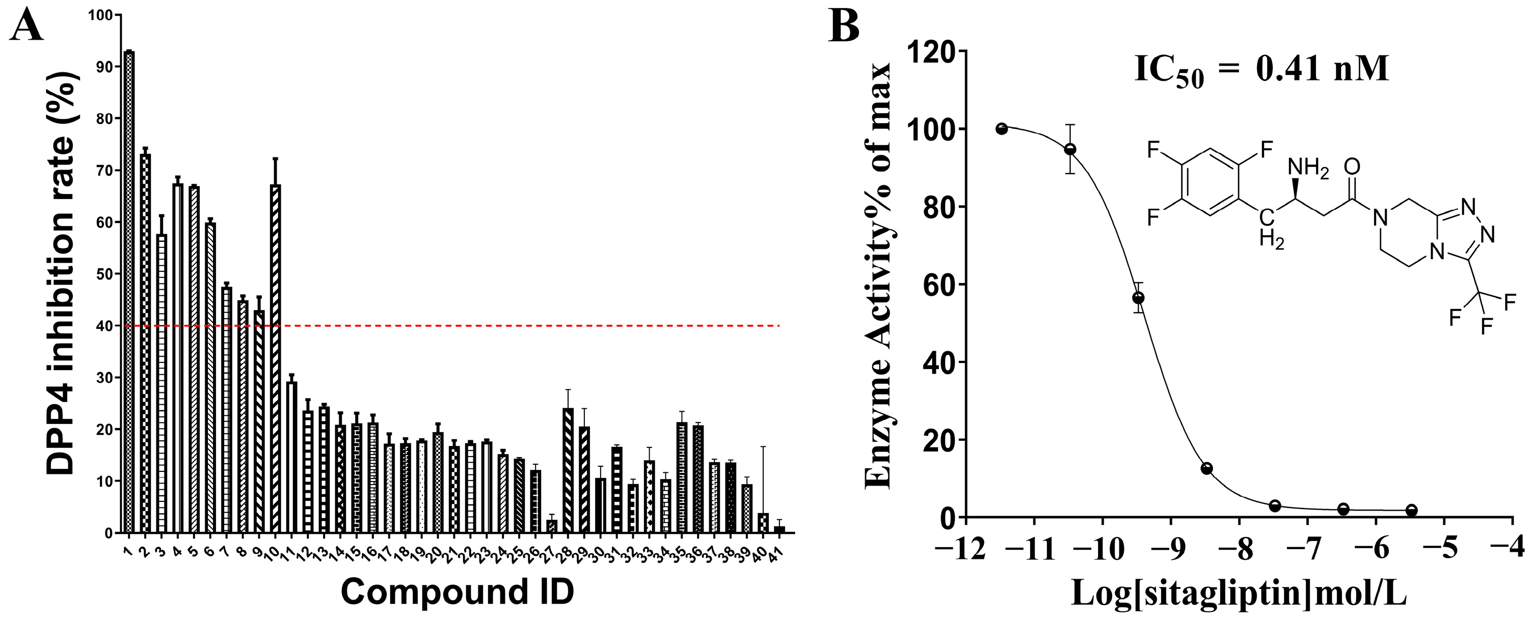 Molecules 29 02304 g004 Molecules 29 02304 g004