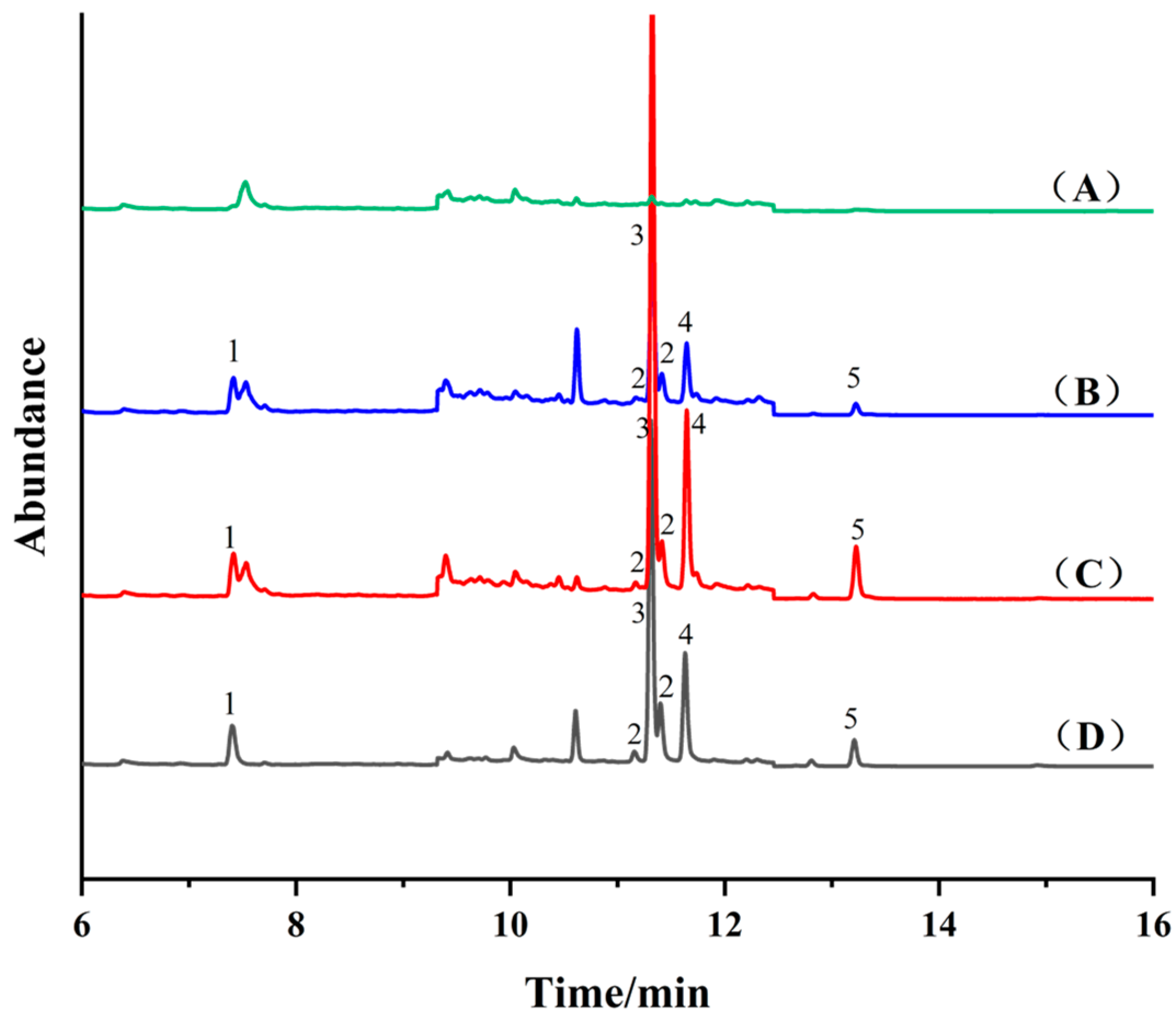 Molecules 29 02311 g004
