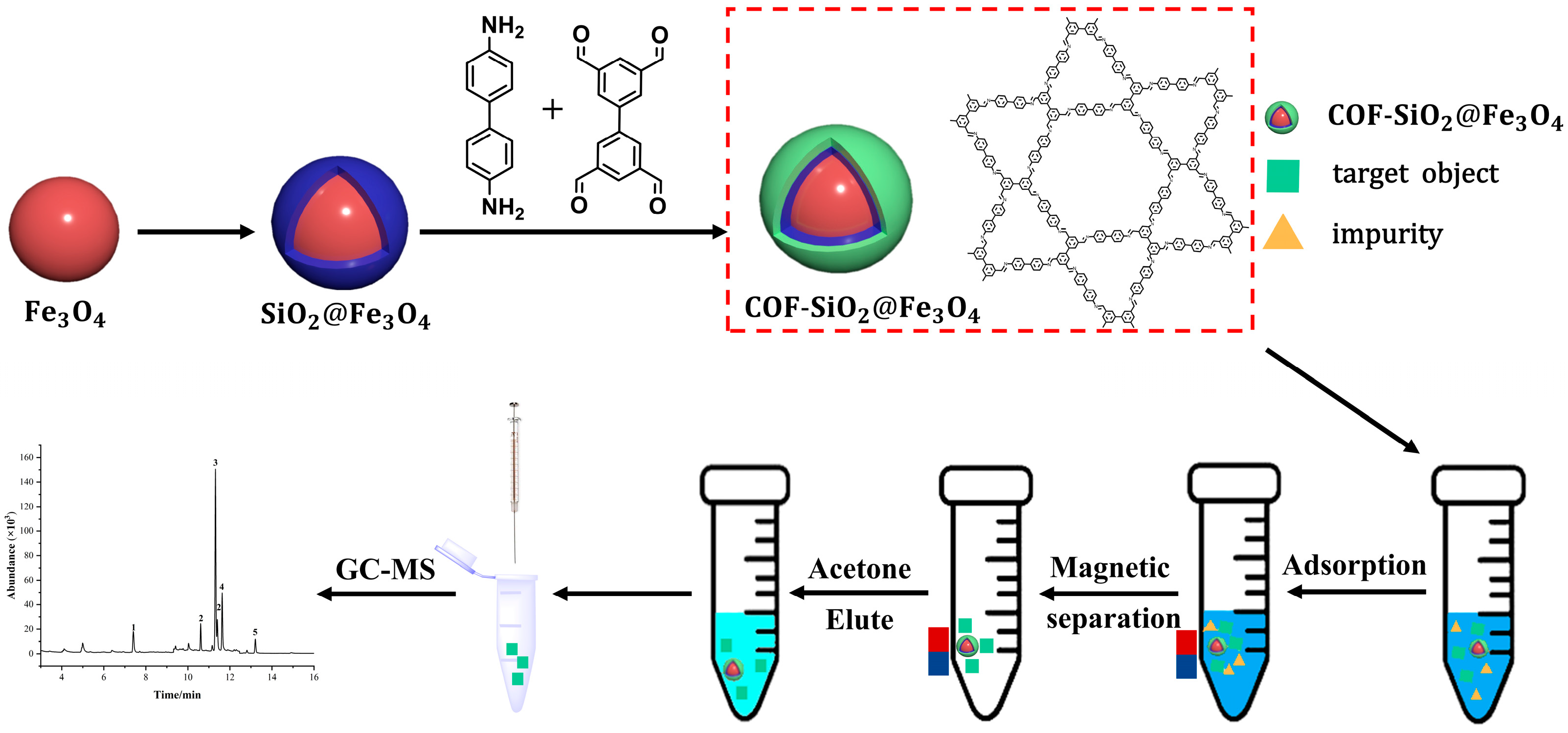 Molecules 29 02311 sch001