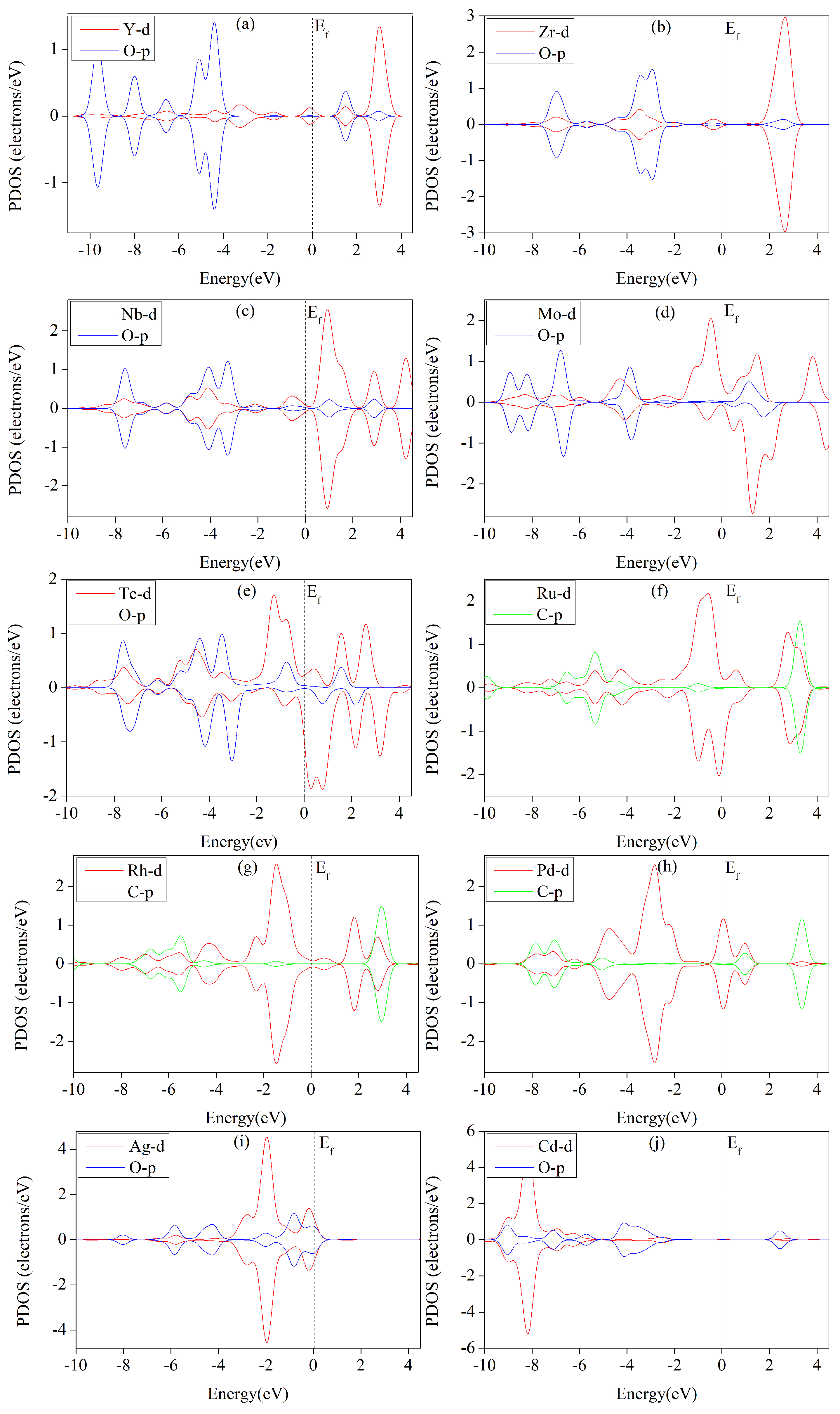 Molecules 29 02320 g010