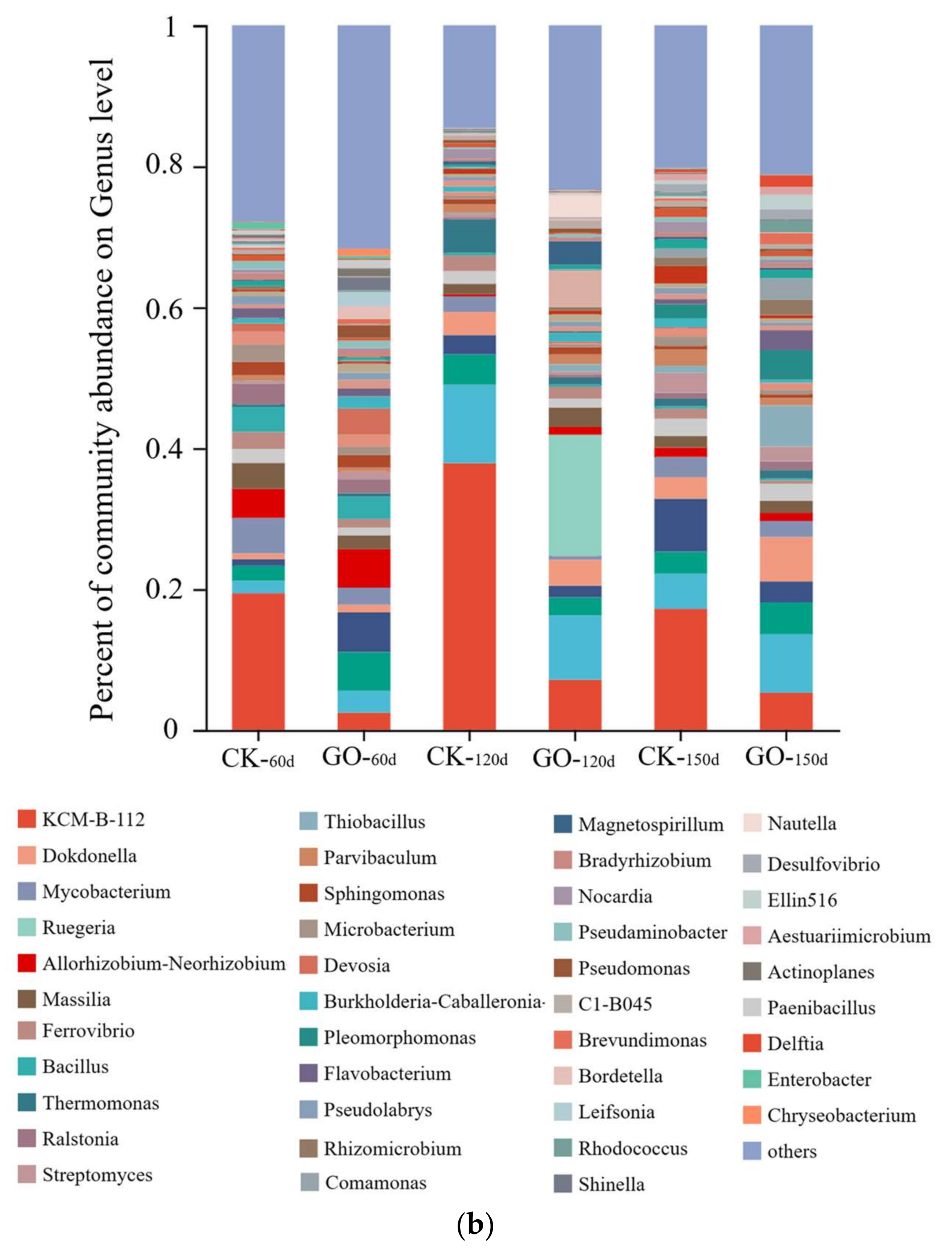 Molecules 29 02342 g002b