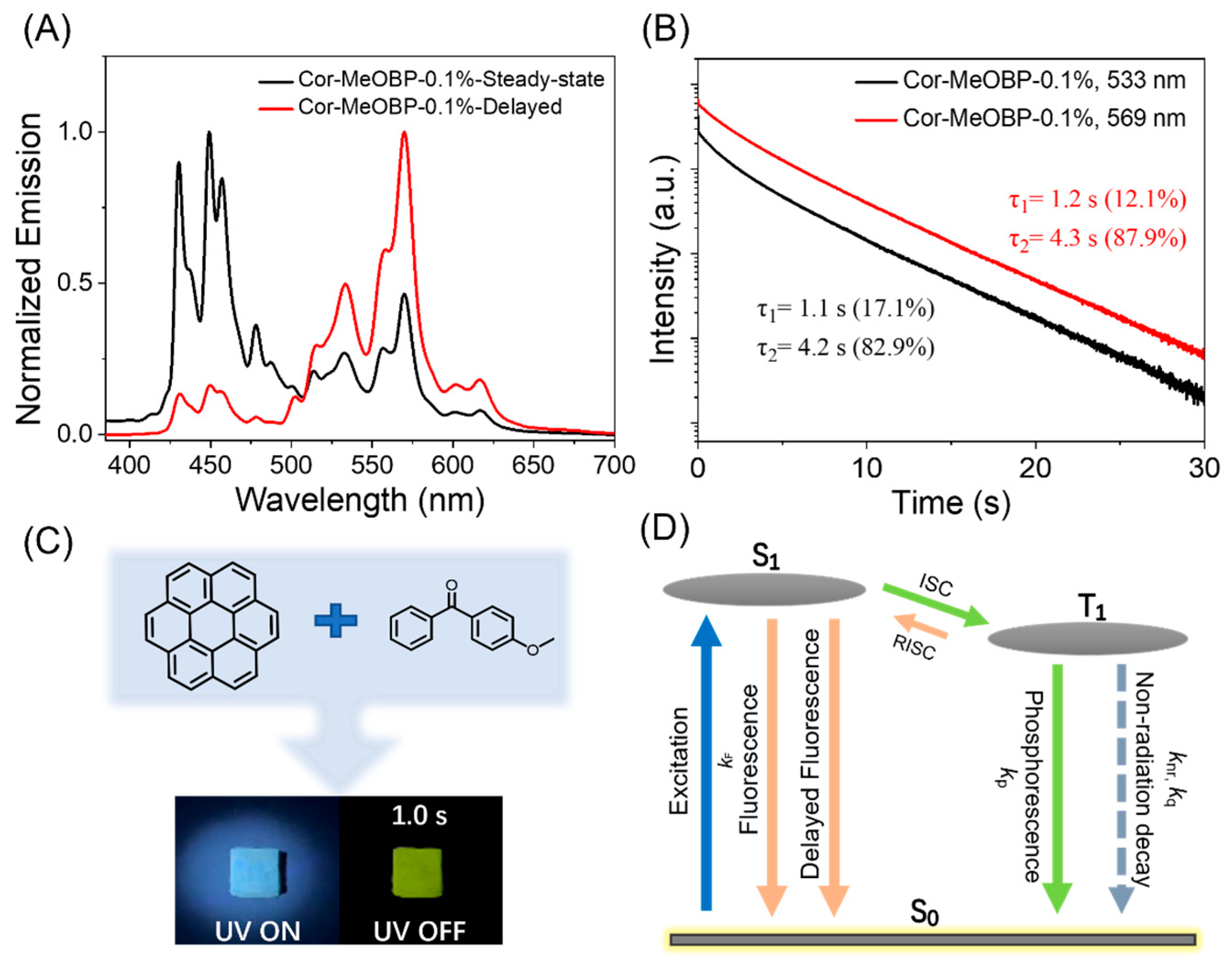Molecules 29 02343 g001
