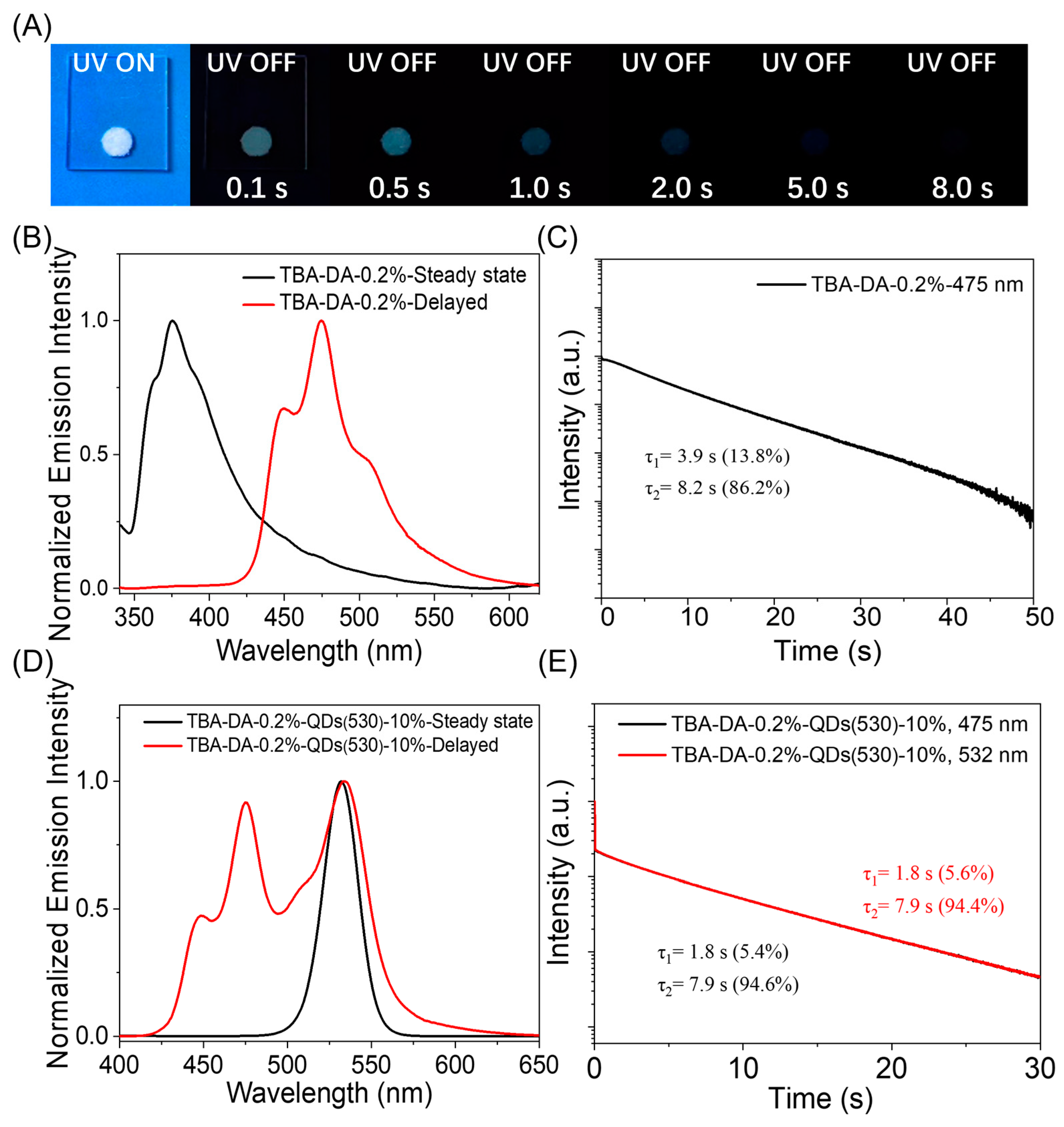 Molecules 29 02343 g005