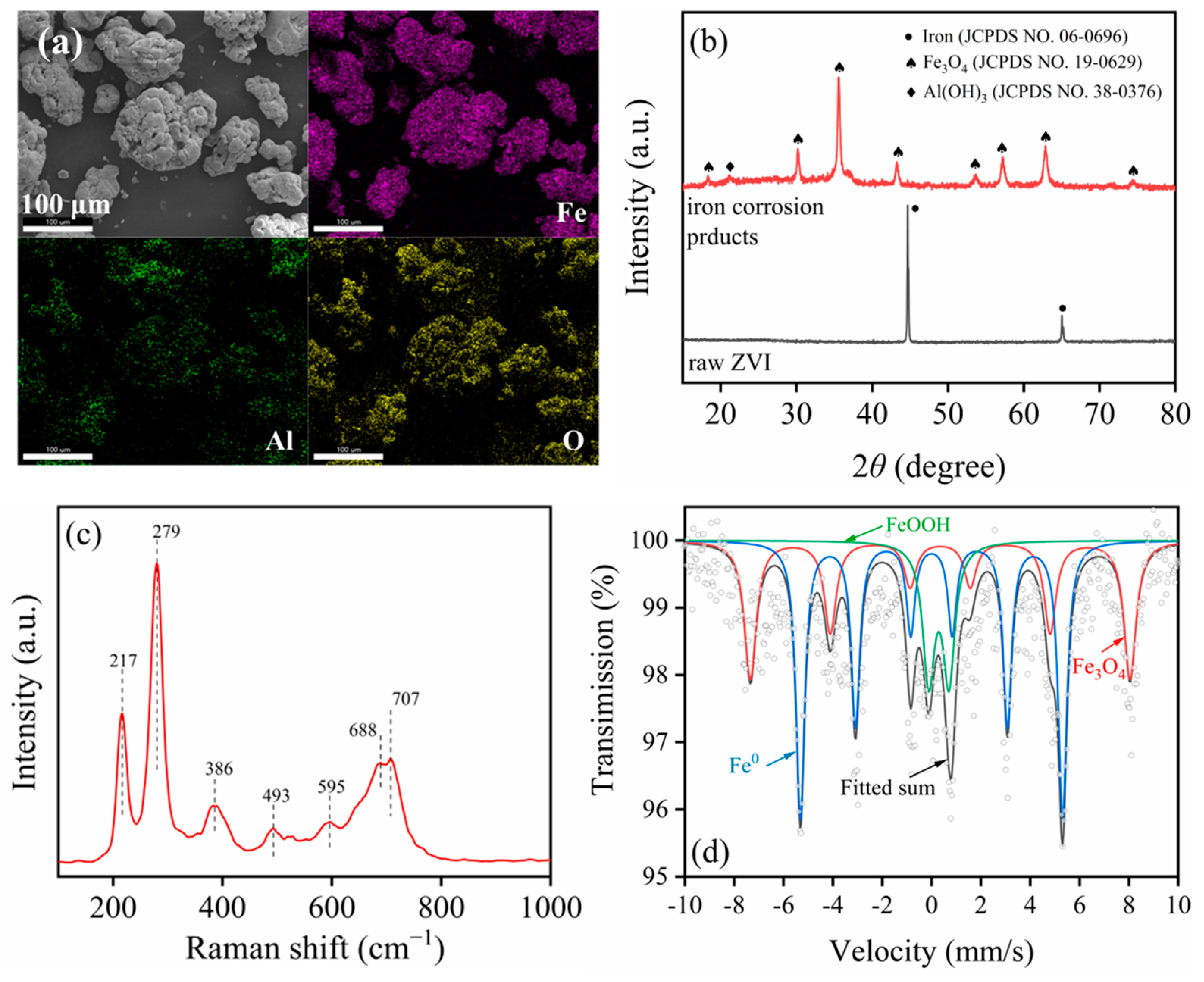Molecules 29 02350 g001